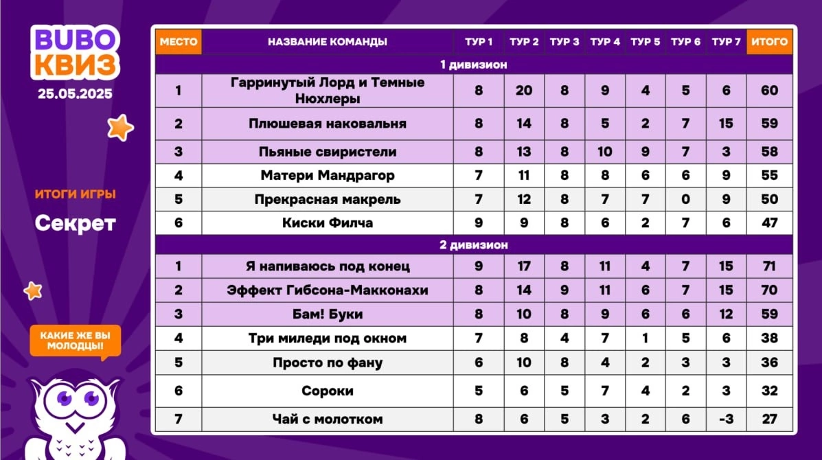 Превью к фотоальбому Все фото