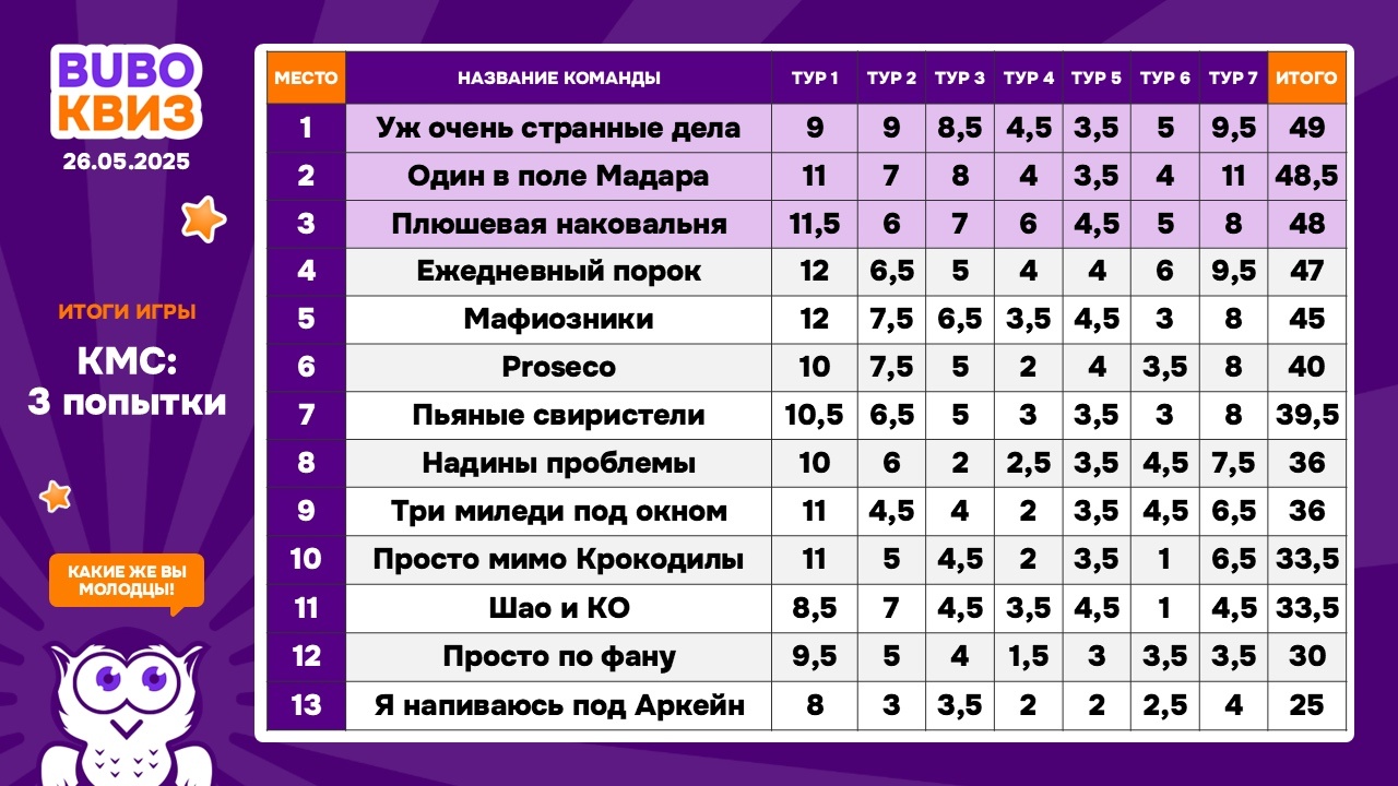 Превью к фотоальбому Все фото