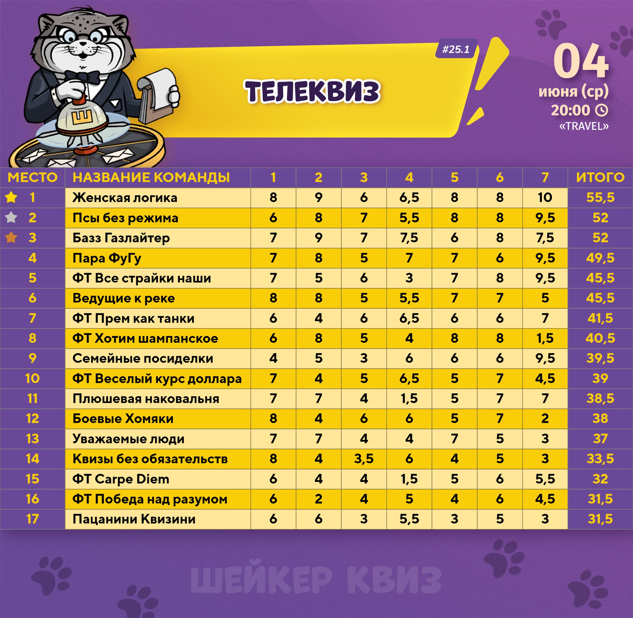 Превью к фотоальбому Все фото