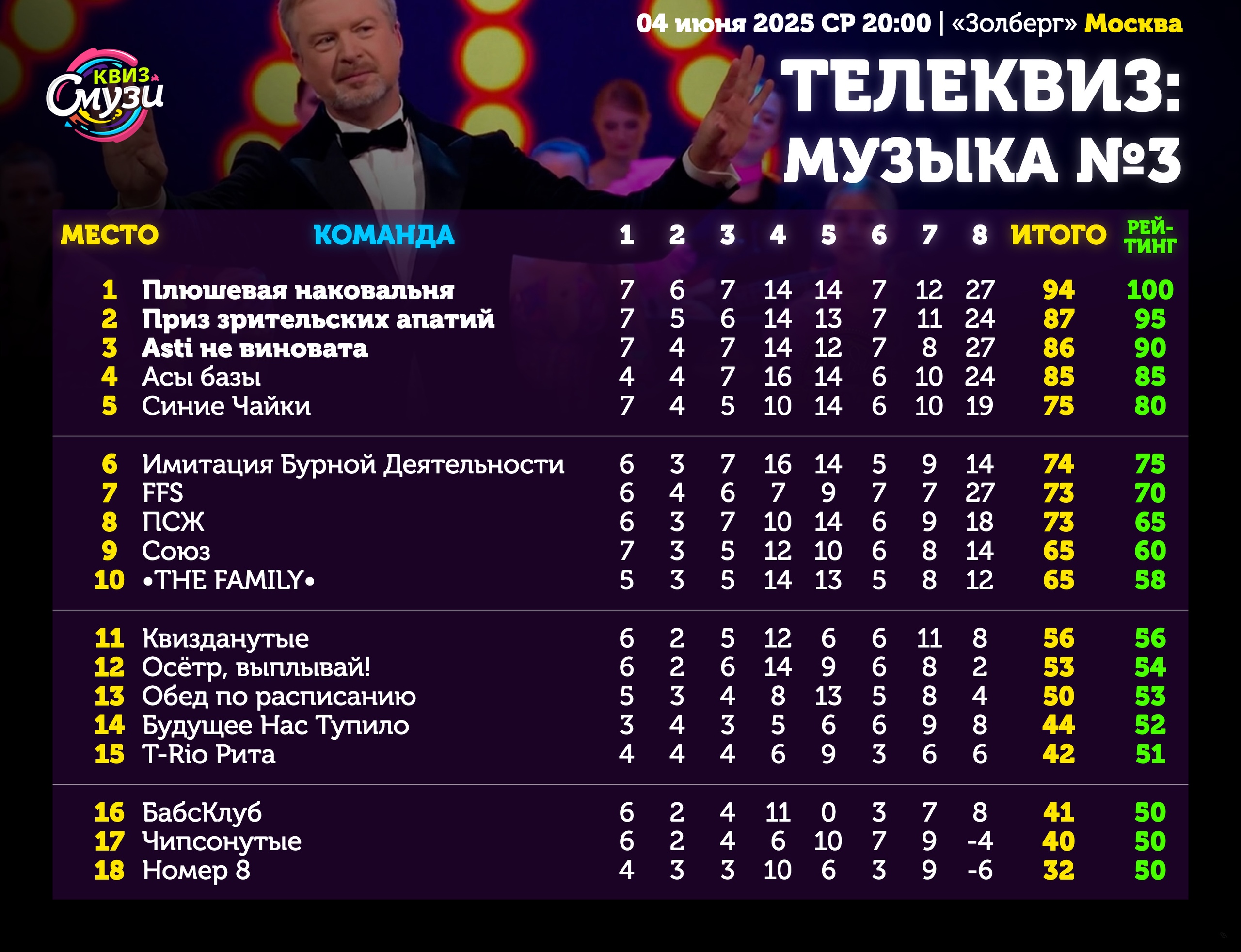 Превью к фотоальбому Все фото