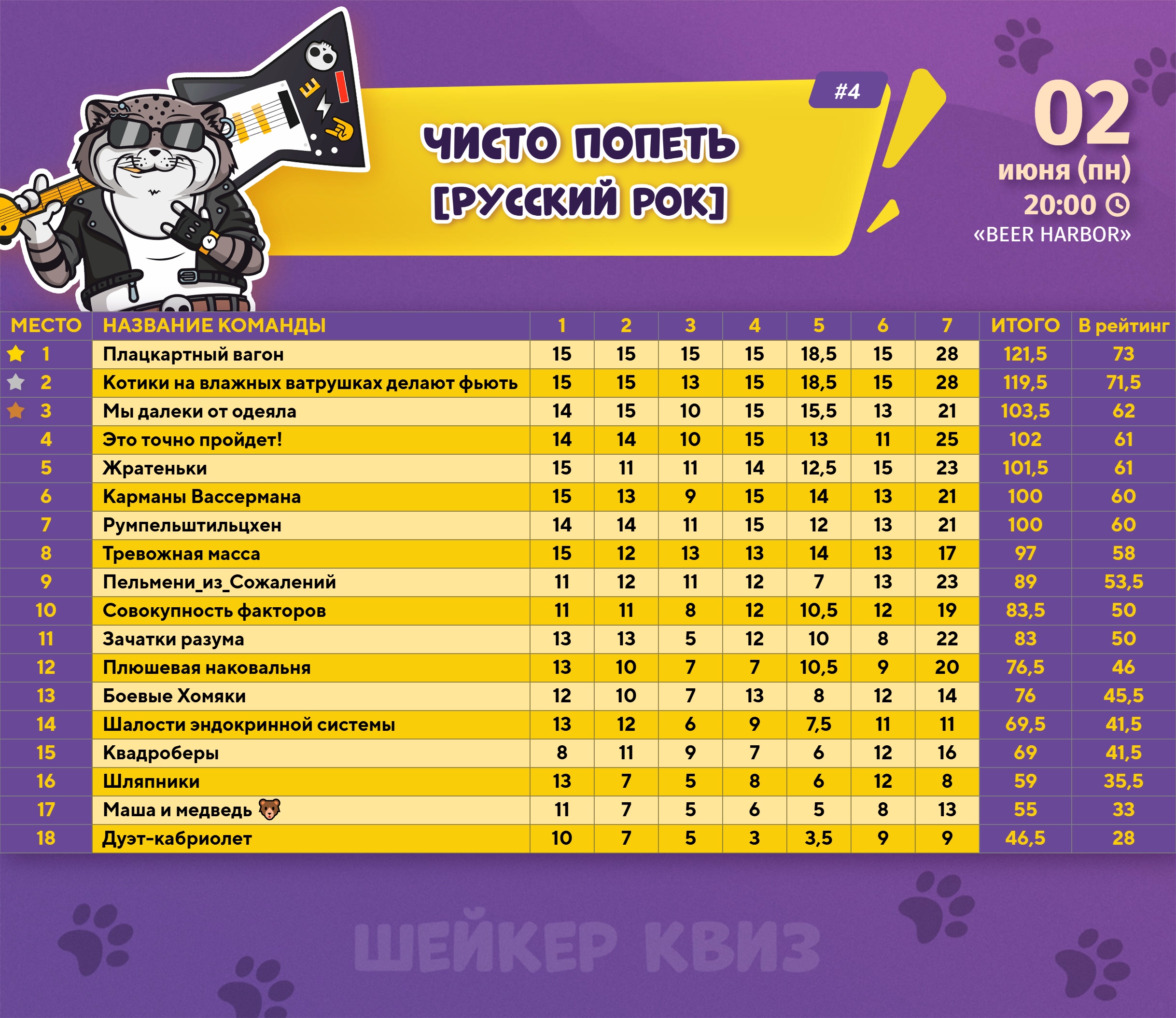 Превью к фотоальбому Все фото