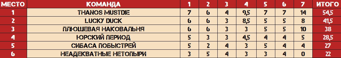 Превью к фотоальбому Все фото