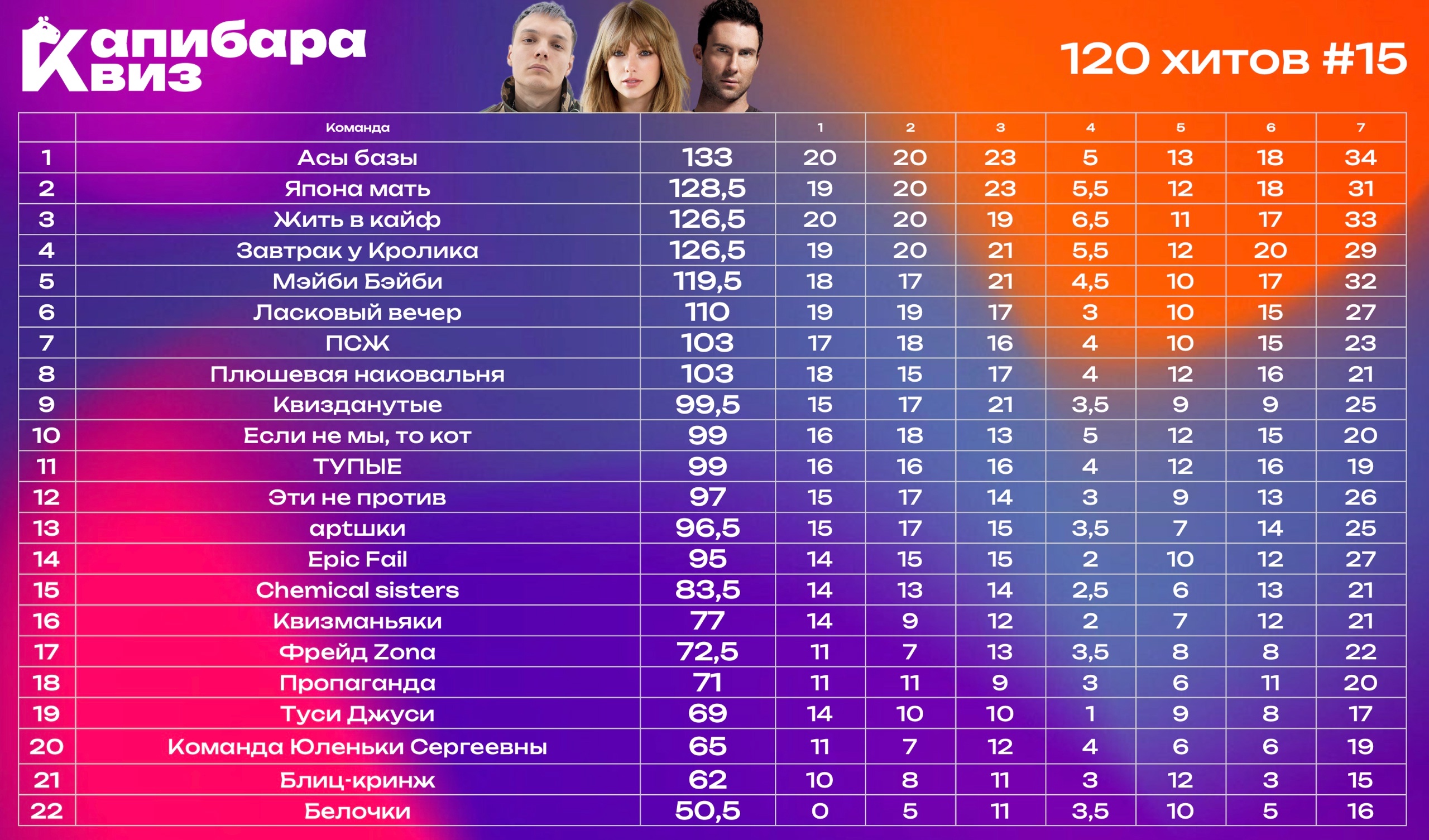 Превью к фотоальбому Все фото