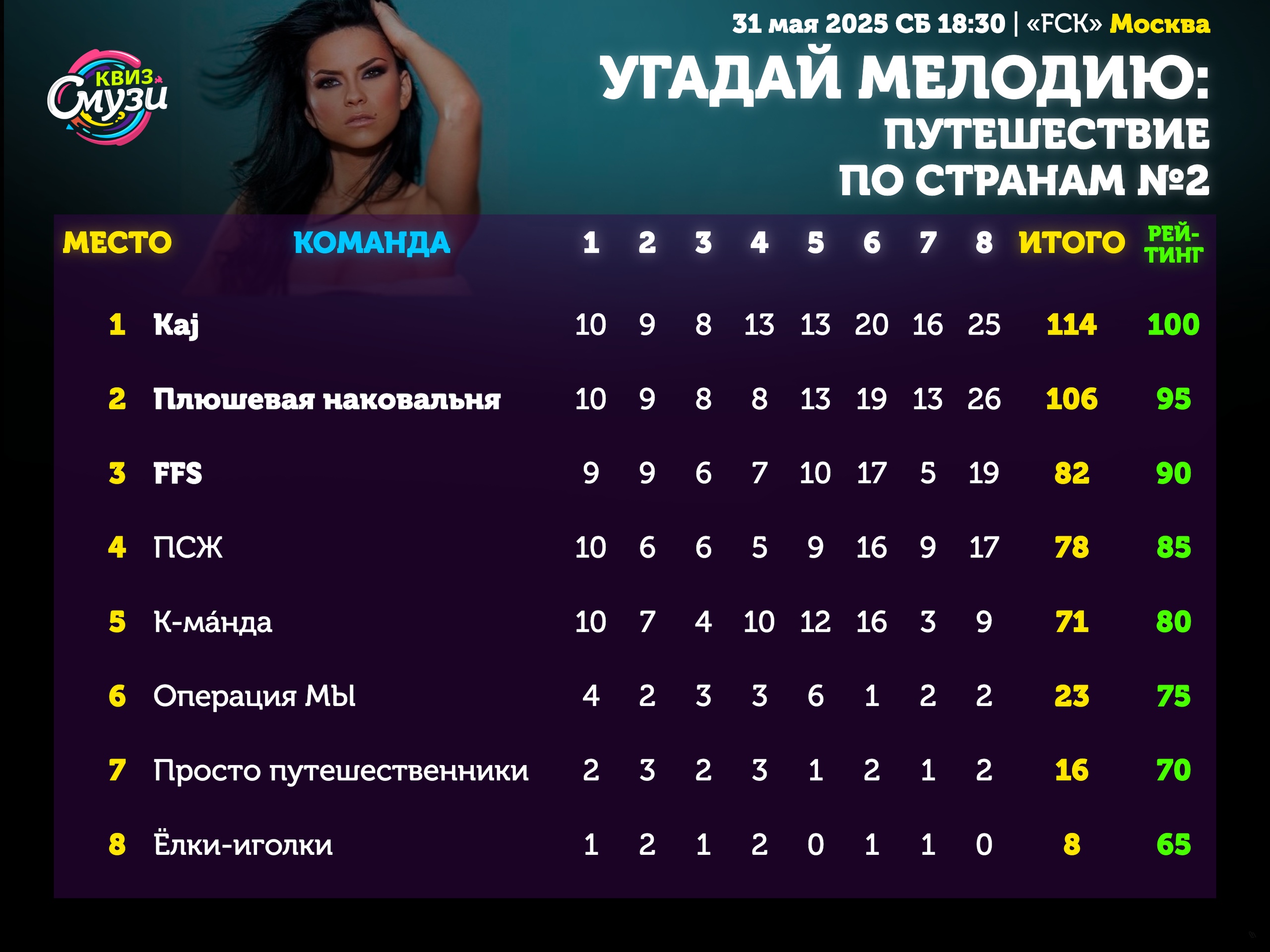 Превью к фотоальбому Все фото