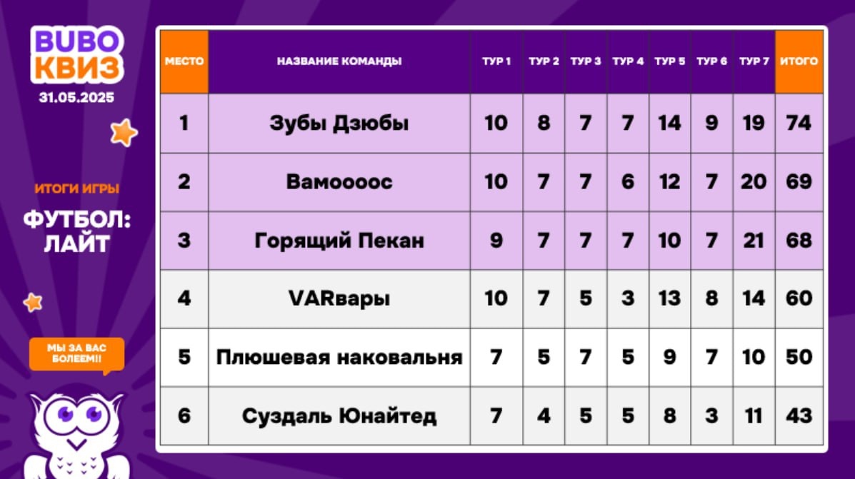 Превью к фотоальбому Все фото