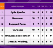 Превью к фотоальбому Все фото