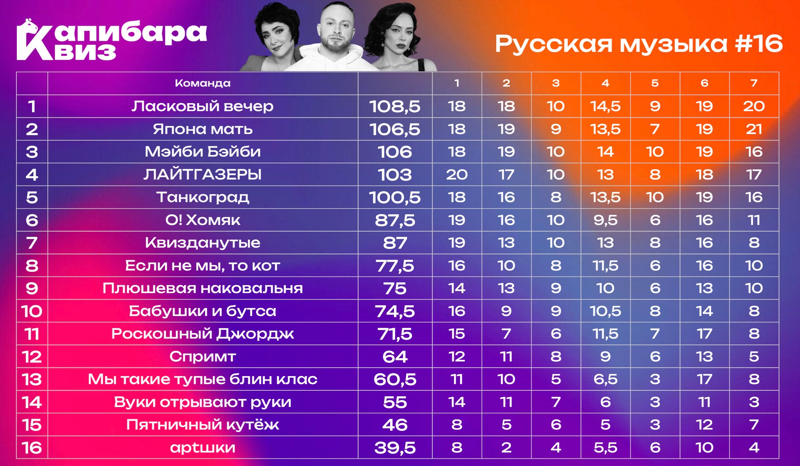 Превью к фотоальбому Все фото