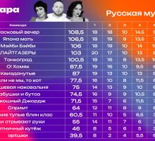 Превью к фотоальбому Все фото