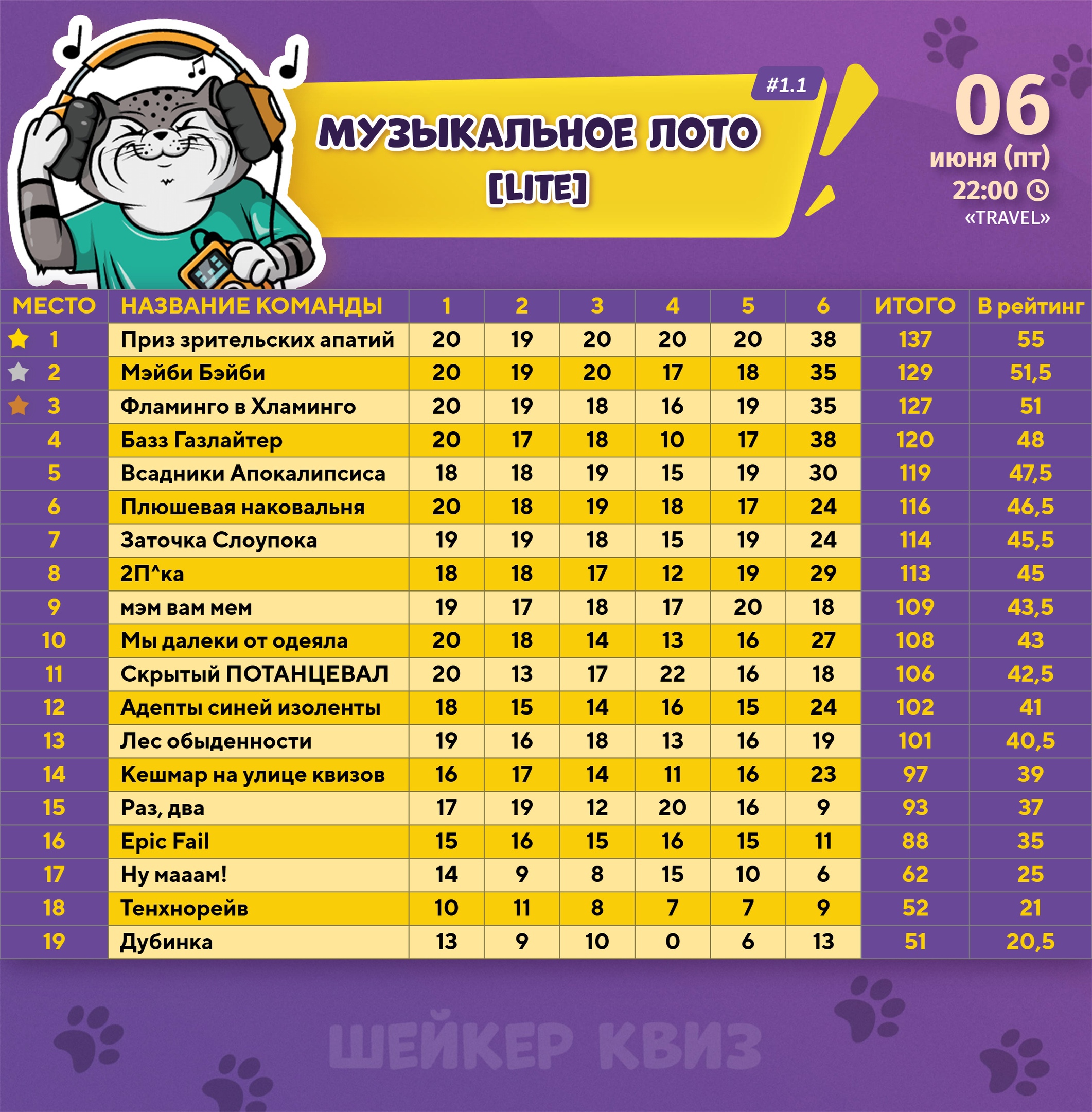 Превью к фотоальбому Все фото