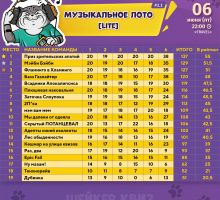 Превью к фотоальбому Все фото