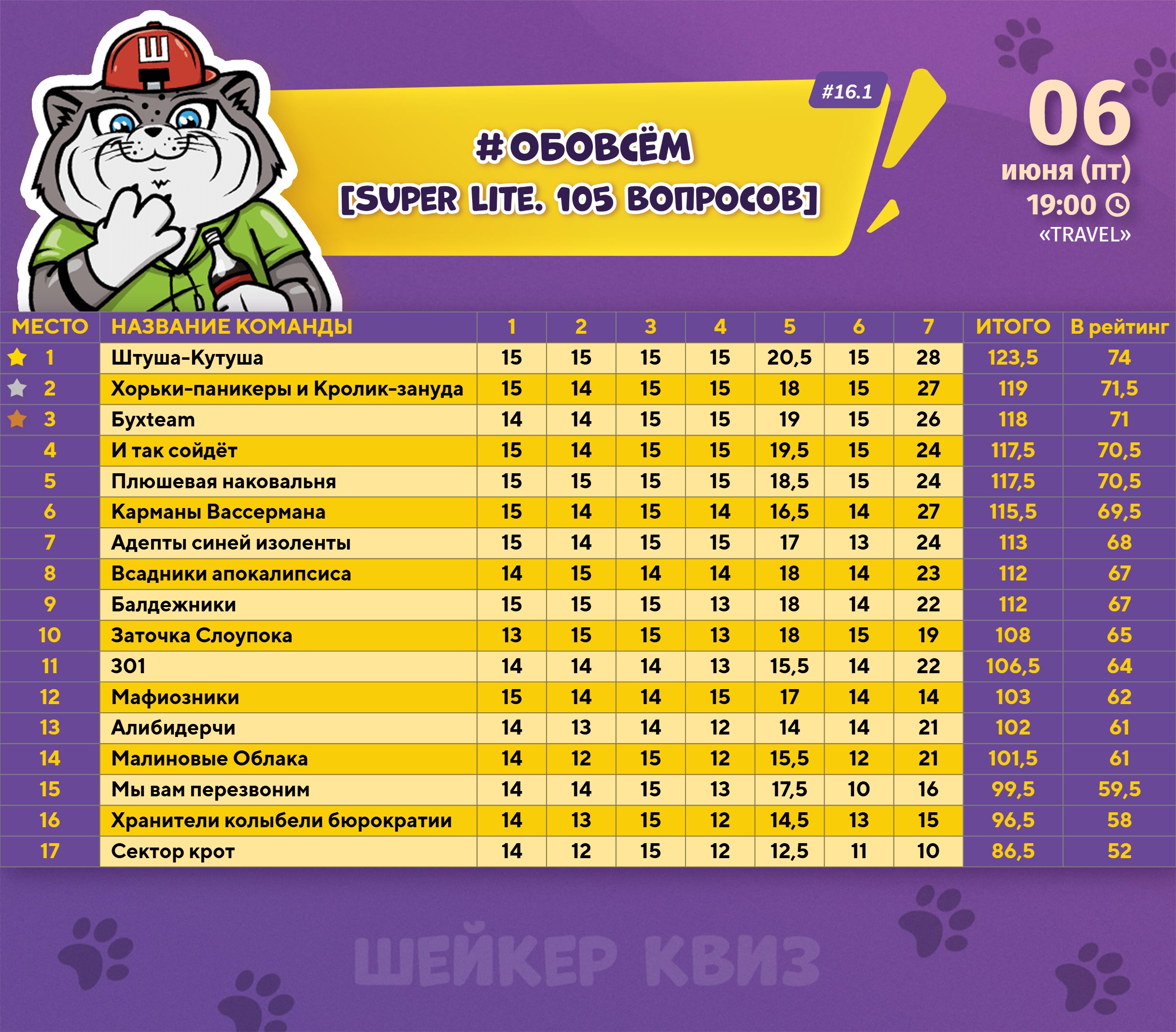 Превью к фотоальбому Все фото