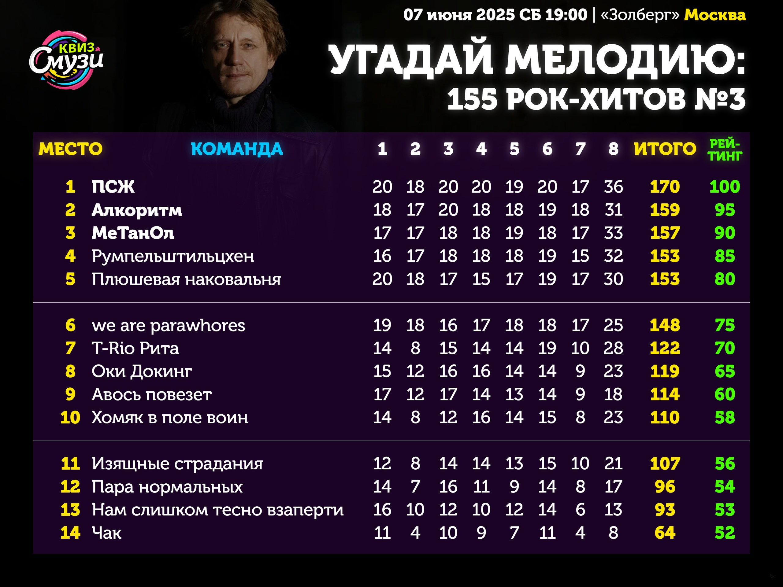 Превью к фотоальбому Все фото