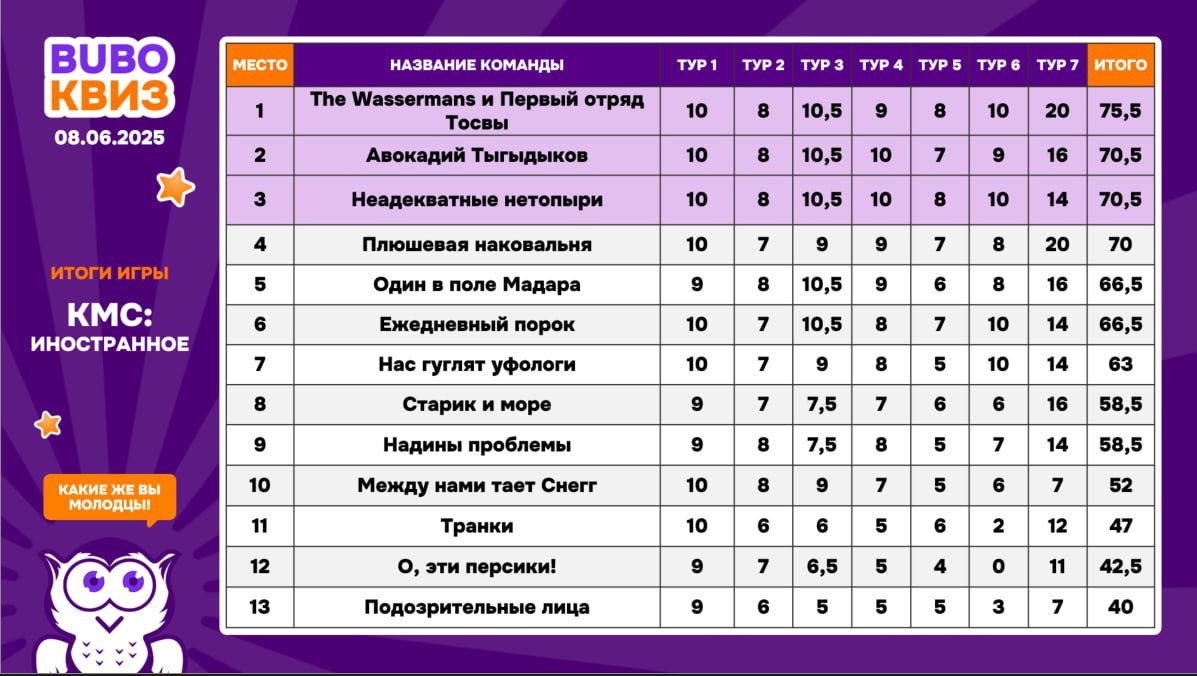 Превью к фотоальбому Все фото