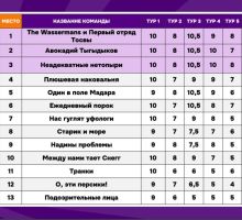 Превью к фотоальбому Все фото
