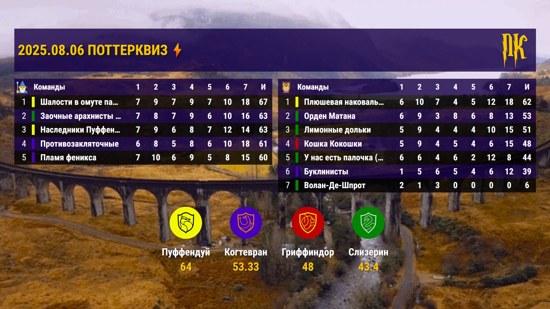 Превью к фотоальбому Все фото