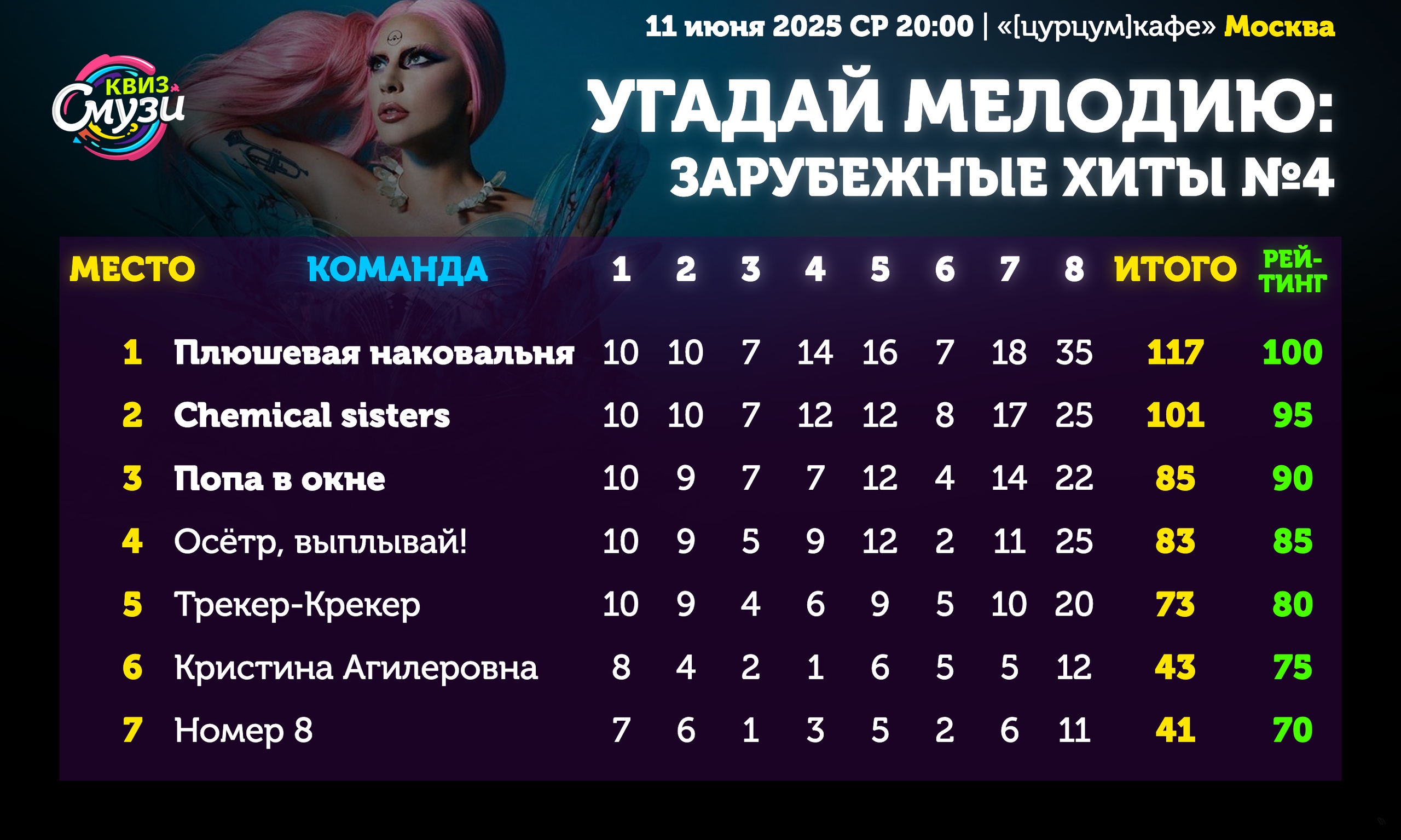 Превью к фотоальбому Все фото