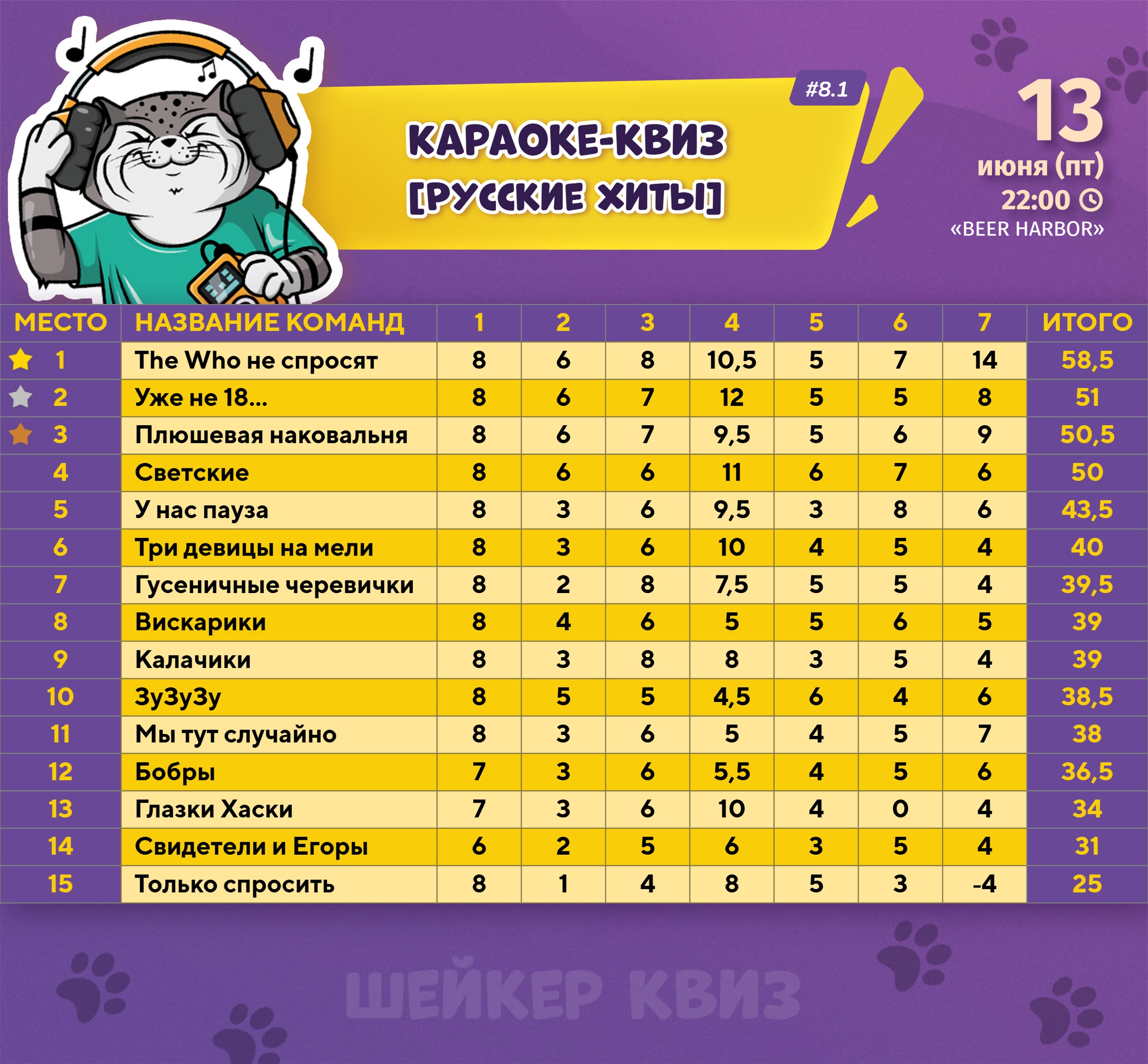 Превью к фотоальбому Все фото