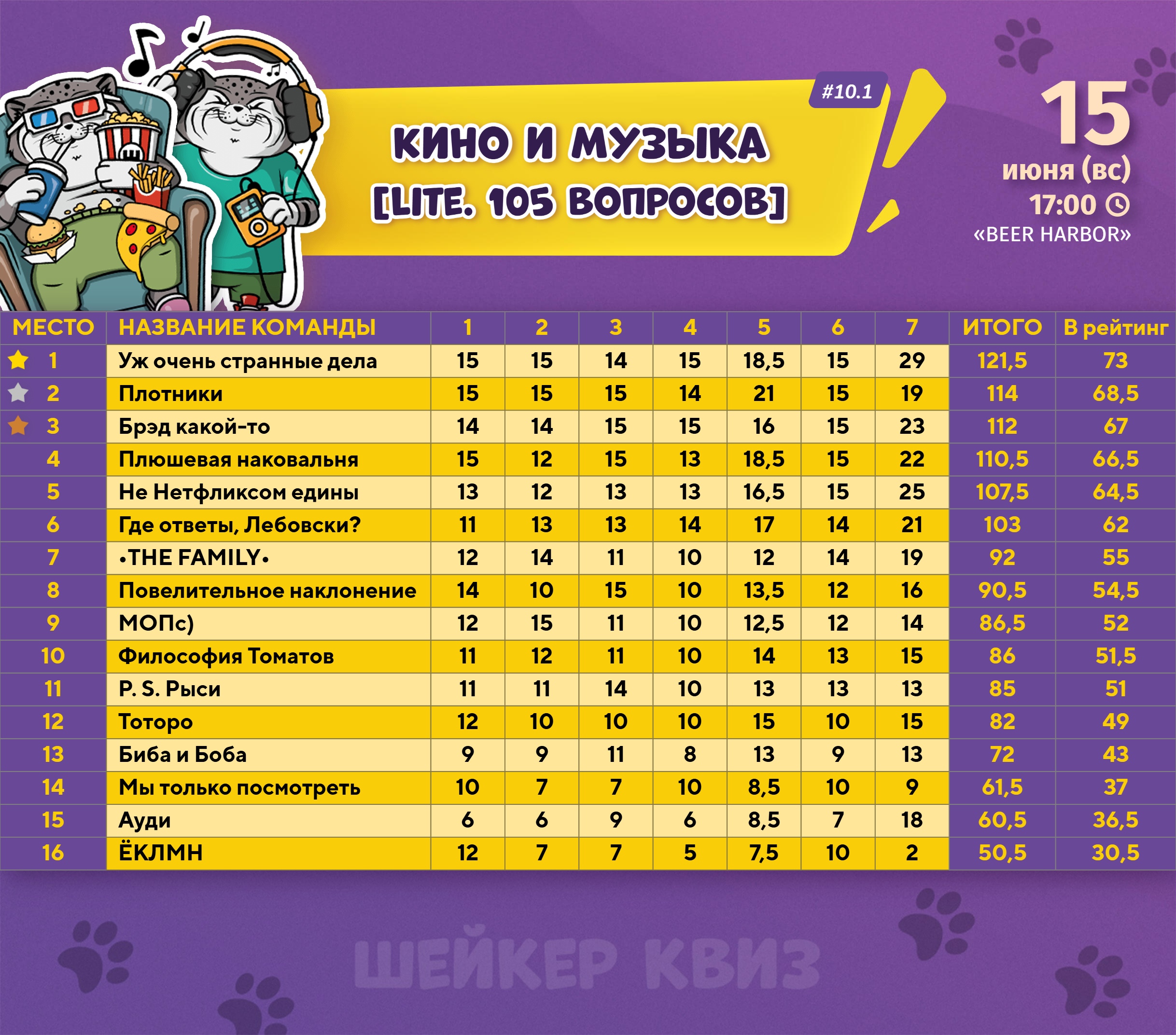 Превью к фотоальбому Все фото