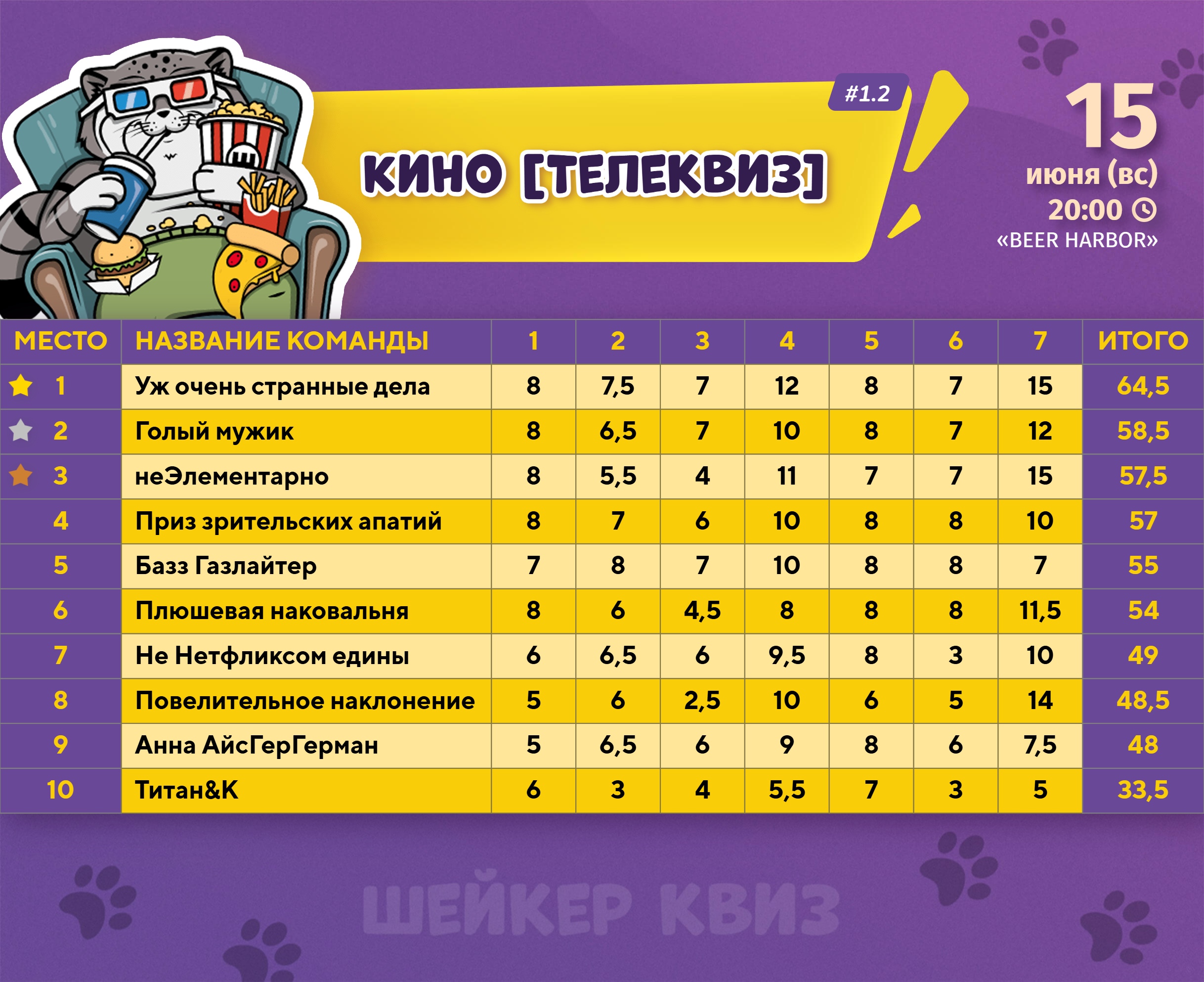 Превью к фотоальбому Все фото