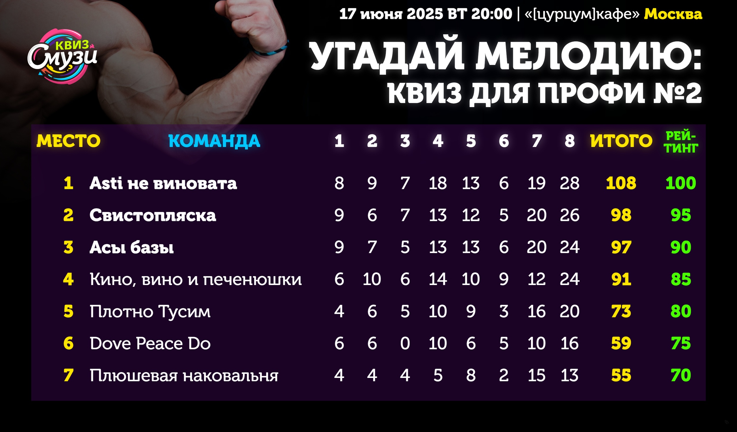 Превью к фотоальбому Все фото