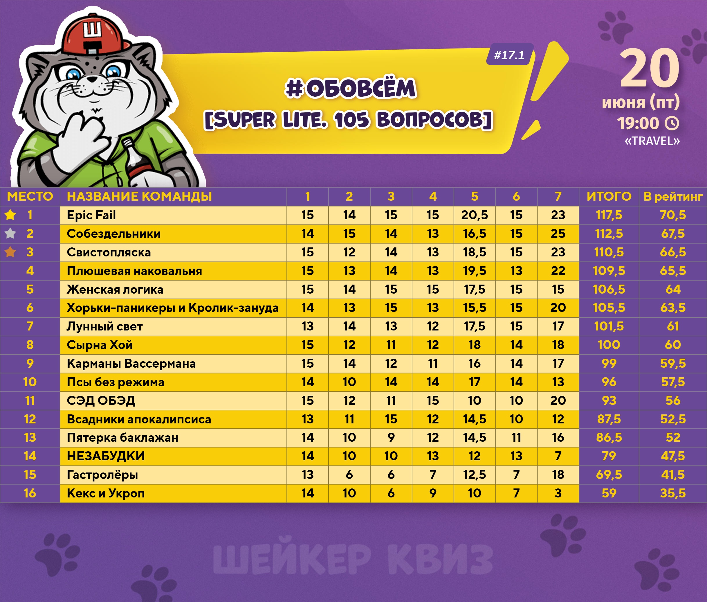 Превью к фотоальбому Все фото