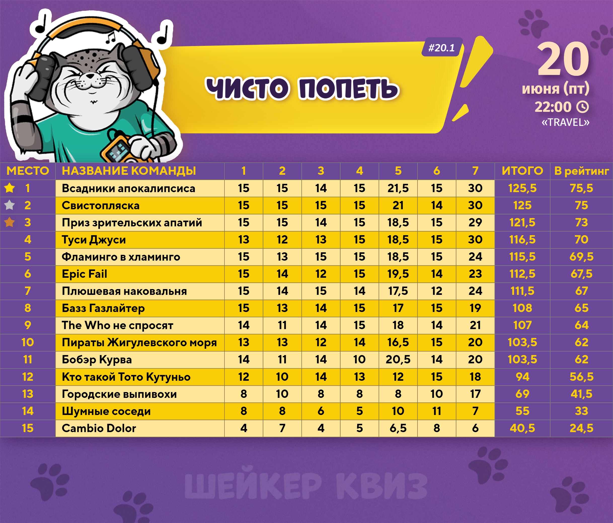 Превью к фотоальбому Все фото