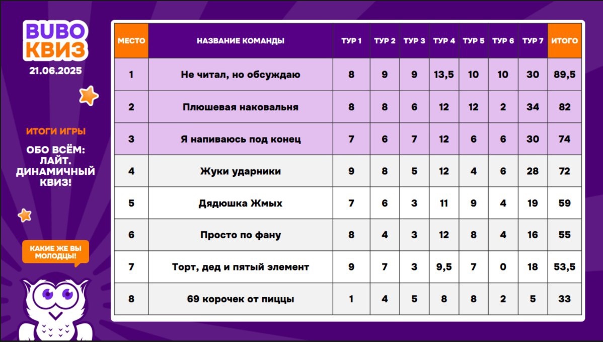 Превью к фотоальбому Все фото