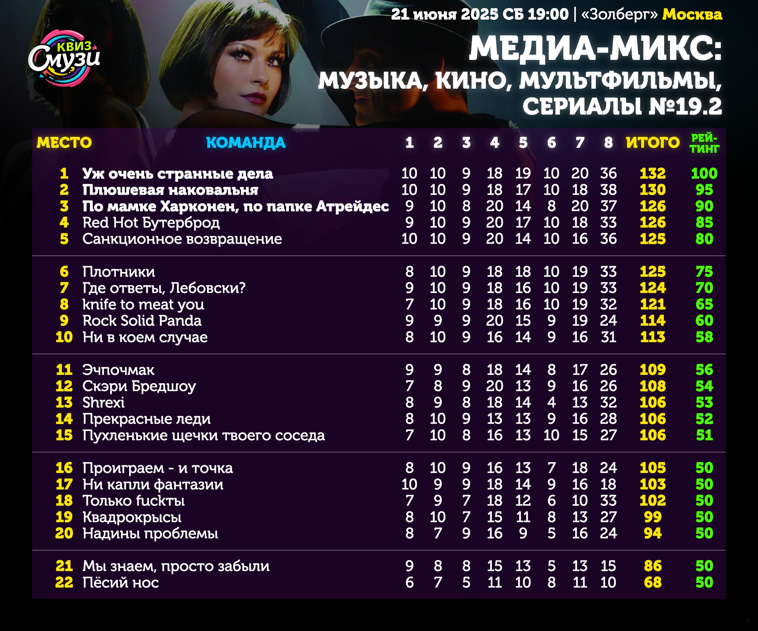 Превью к фотоальбому Все фото