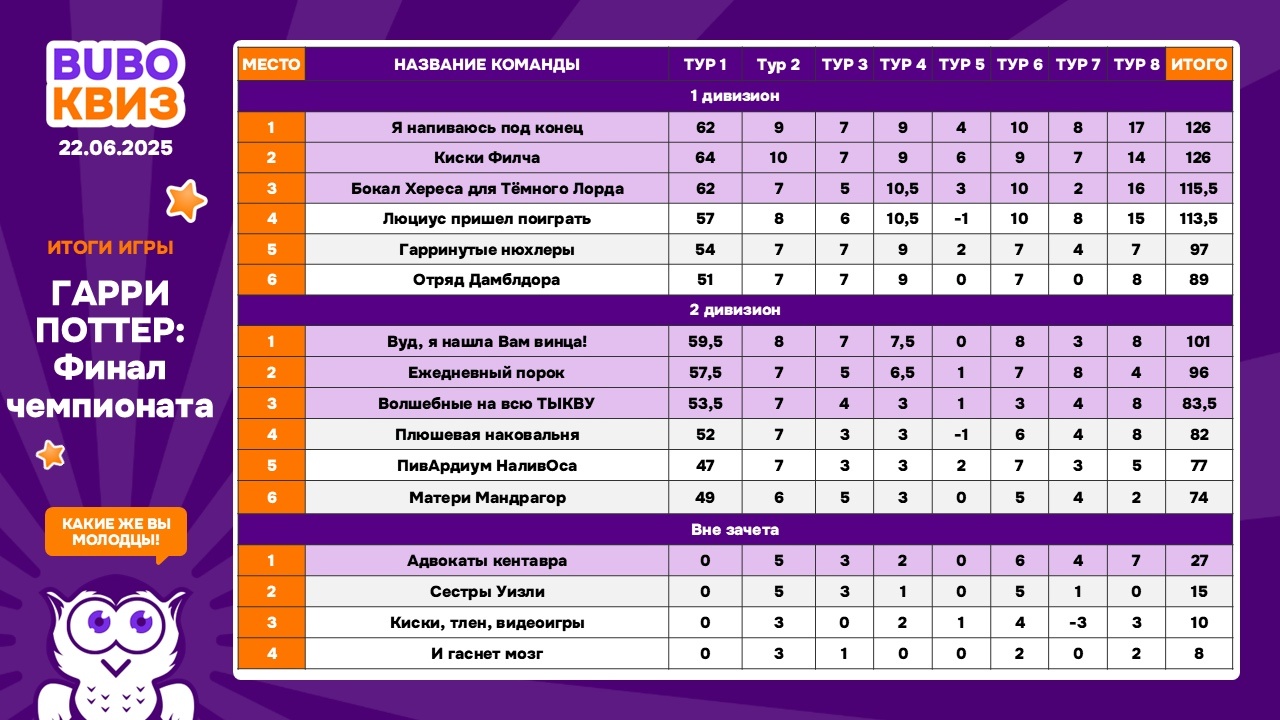 Превью к фотоальбому Все фото