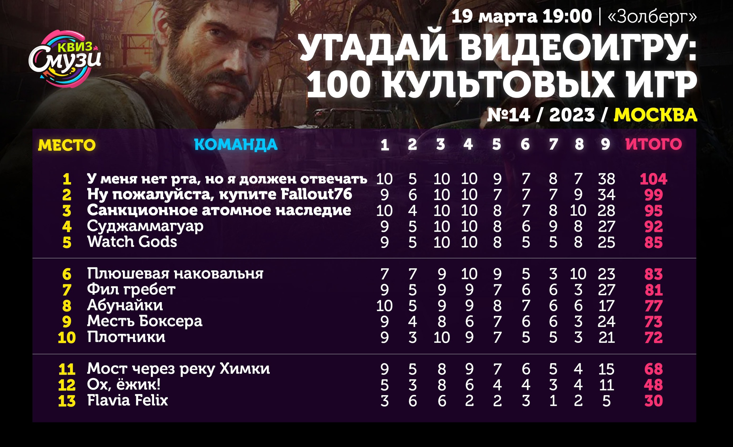 Превью к фотоальбому Все фото