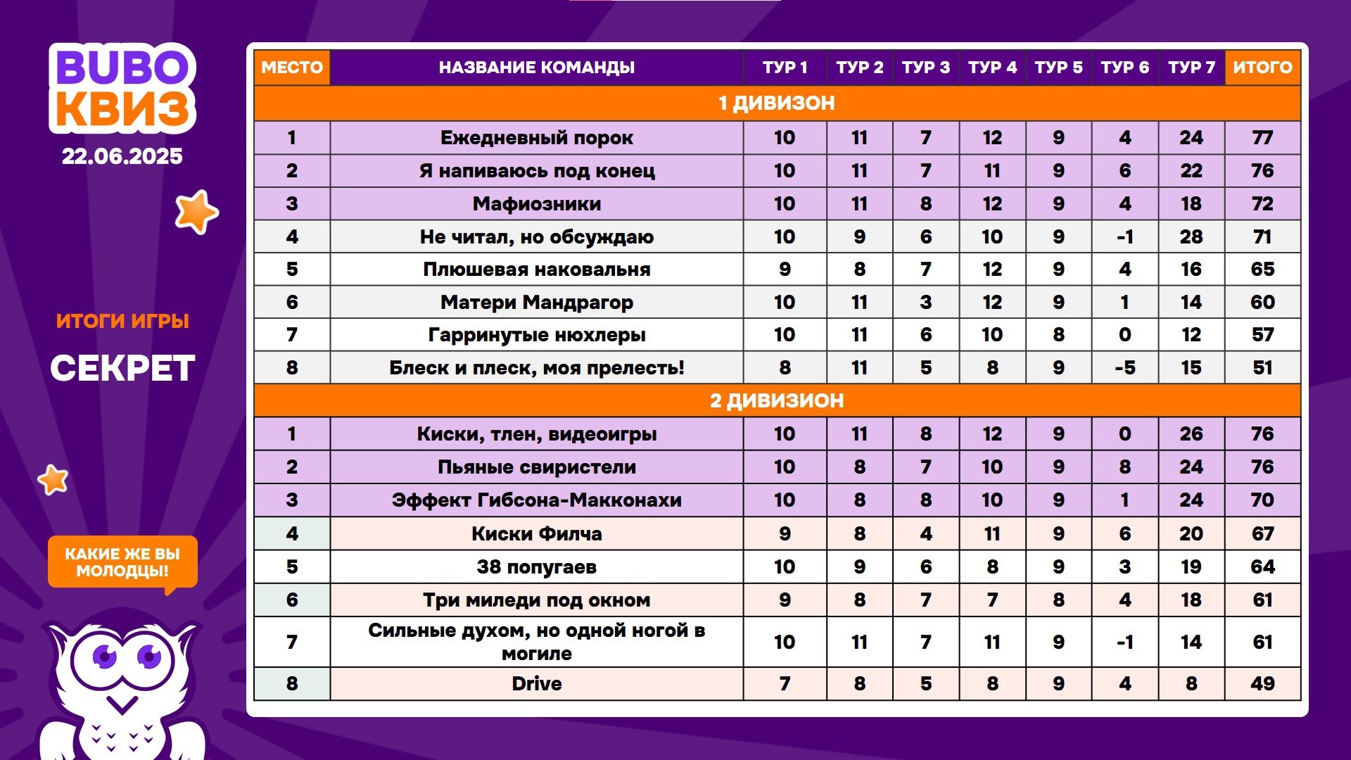 Превью к фотоальбому Все фото