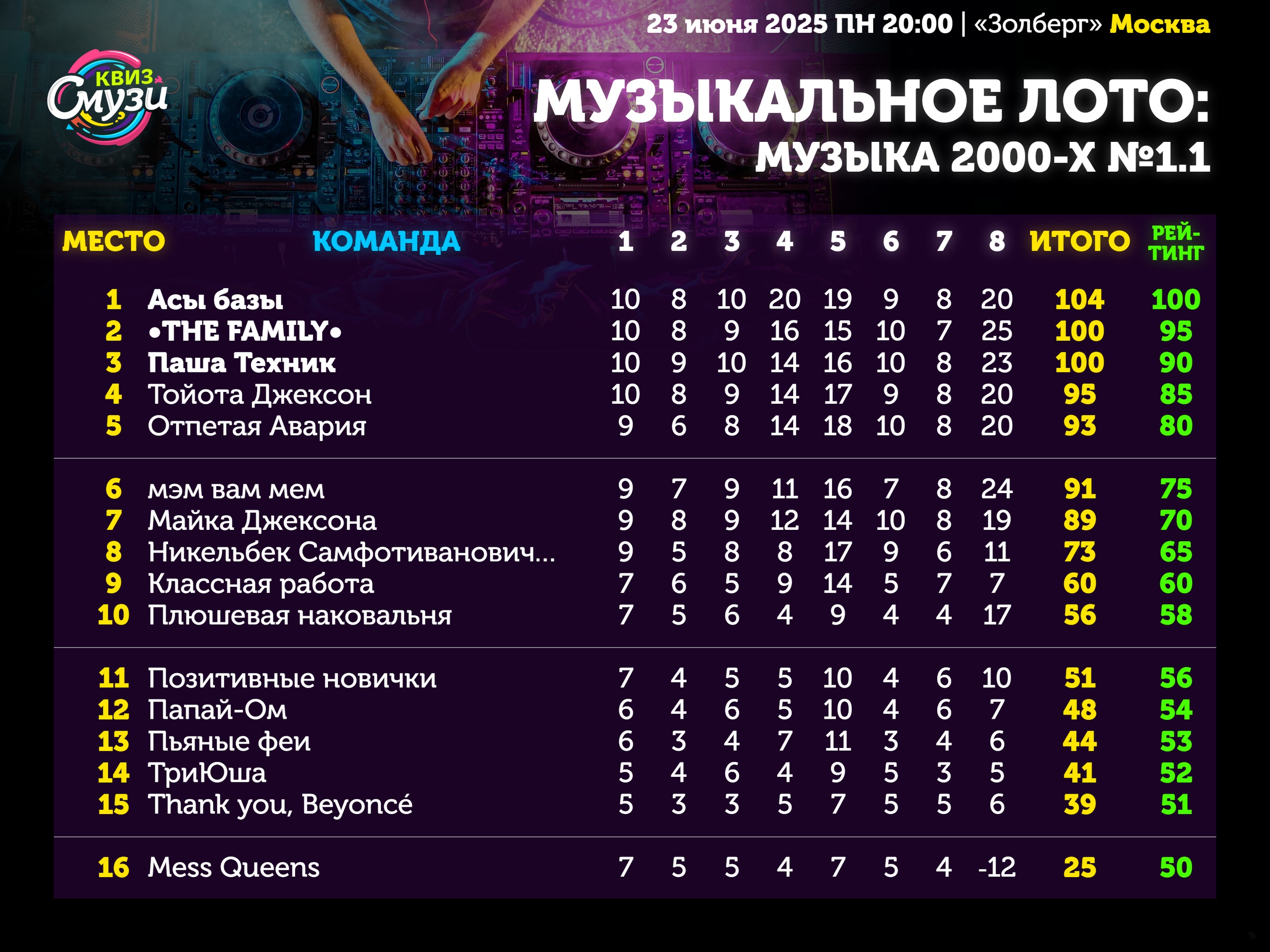 Превью к фотоальбому Все фото