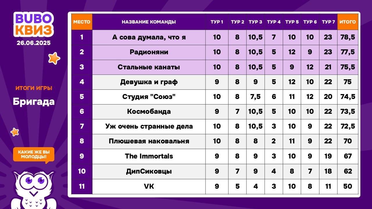 Превью к фотоальбому Все фото