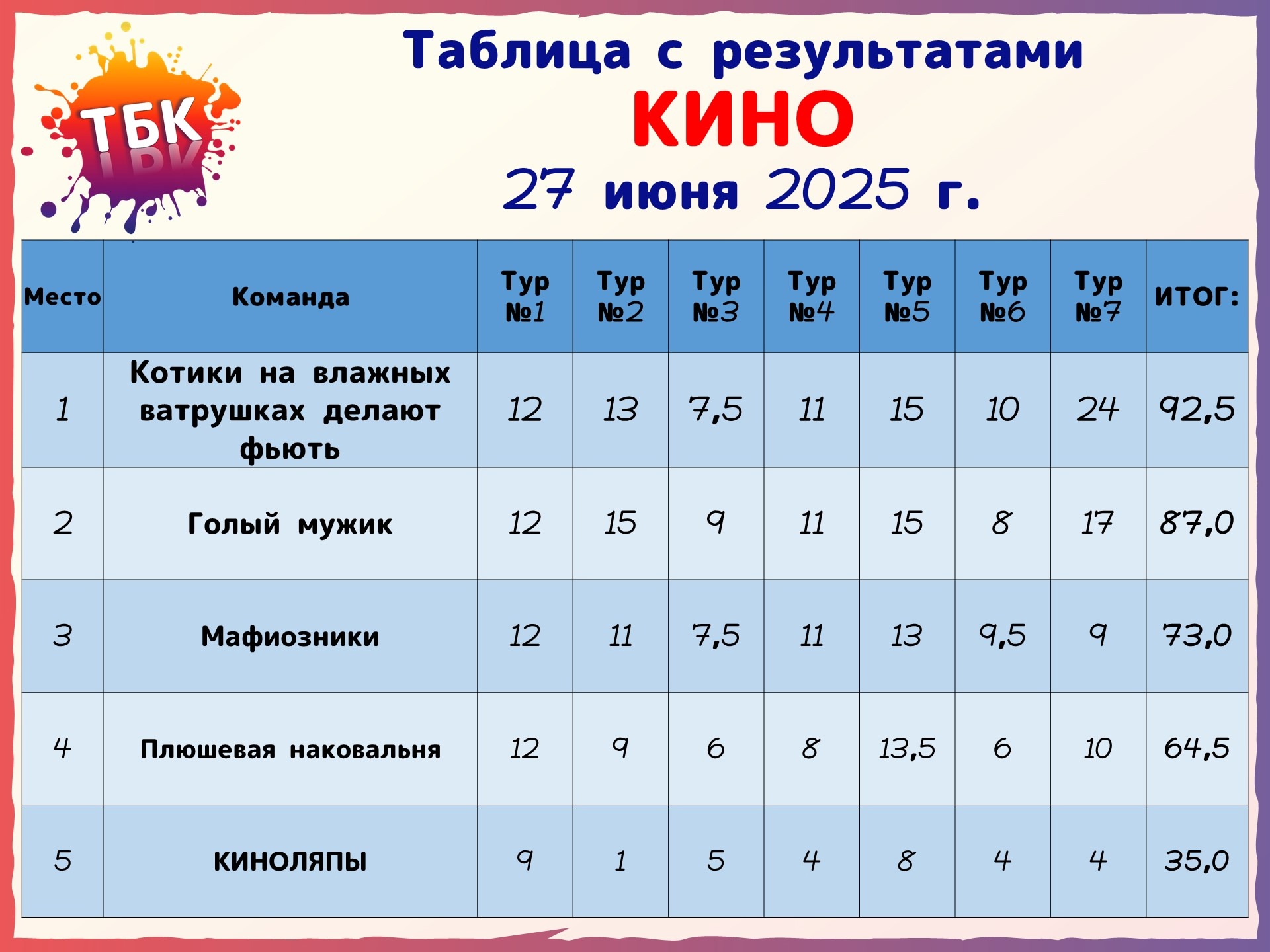 Превью к фотоальбому Все фото