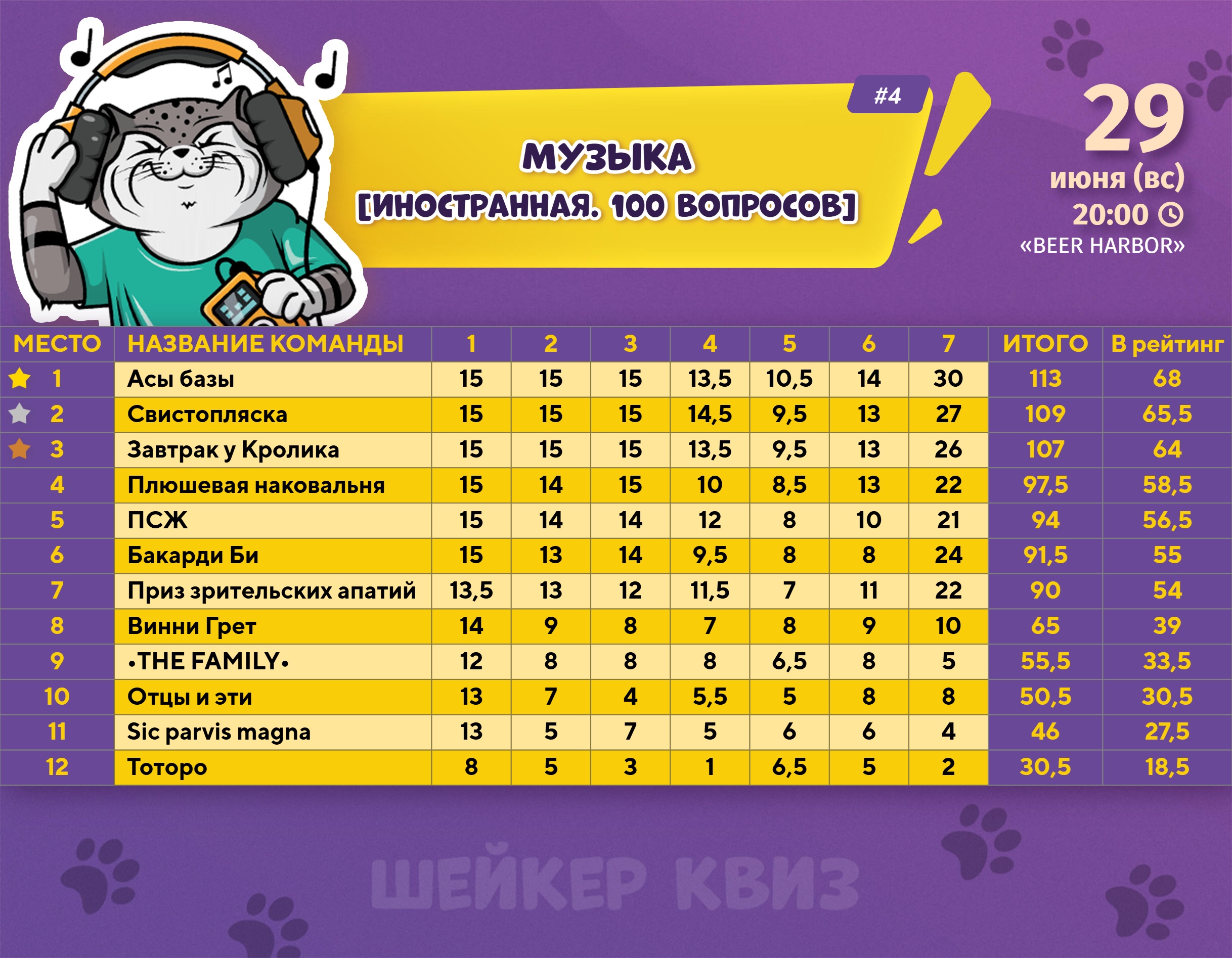 Превью к фотоальбому Все фото