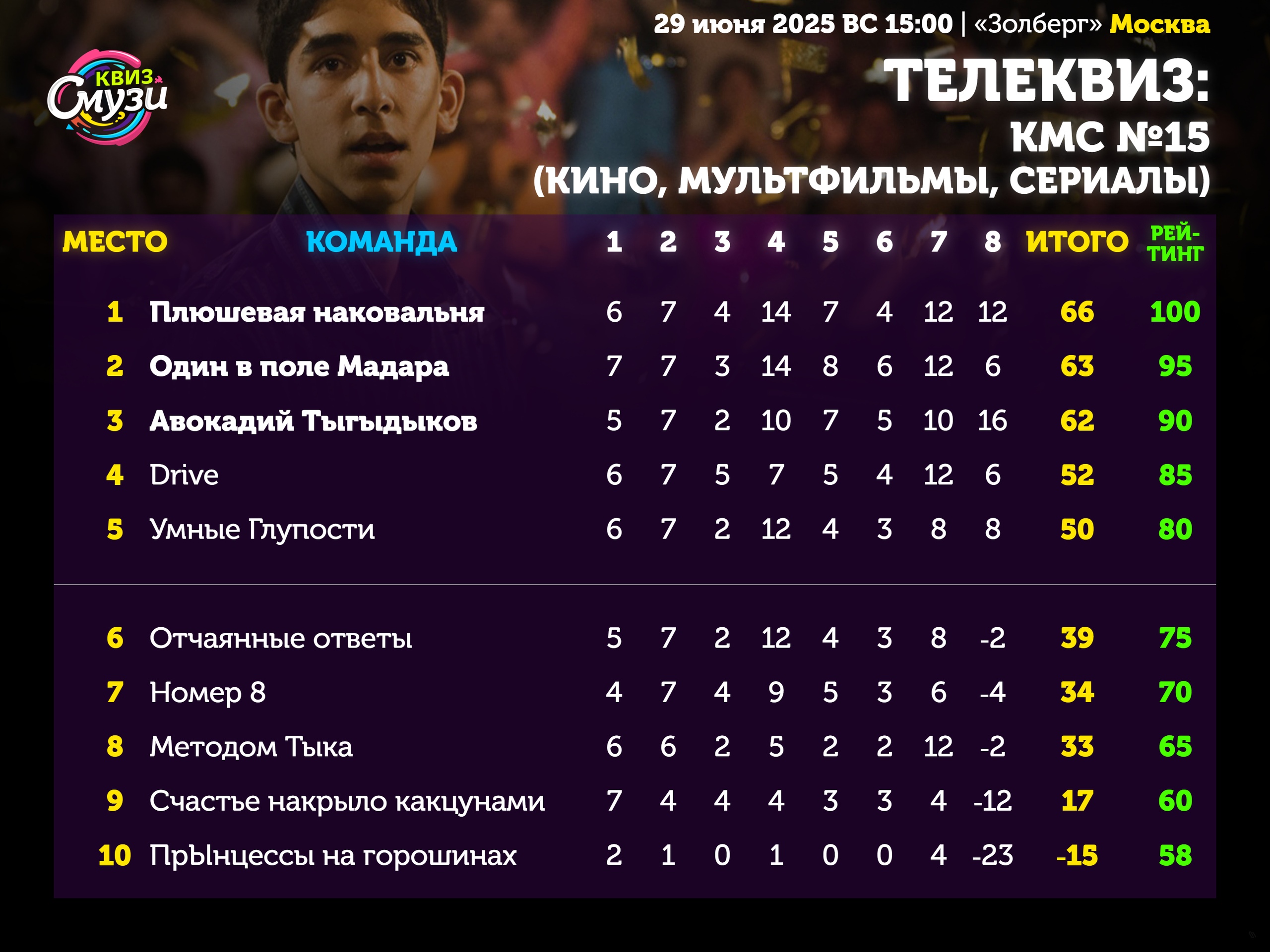 Превью к фотоальбому Все фото