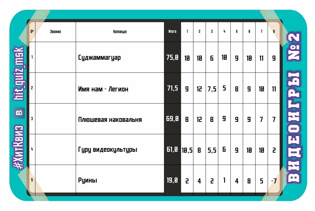 Превью к фотоальбому Все фото