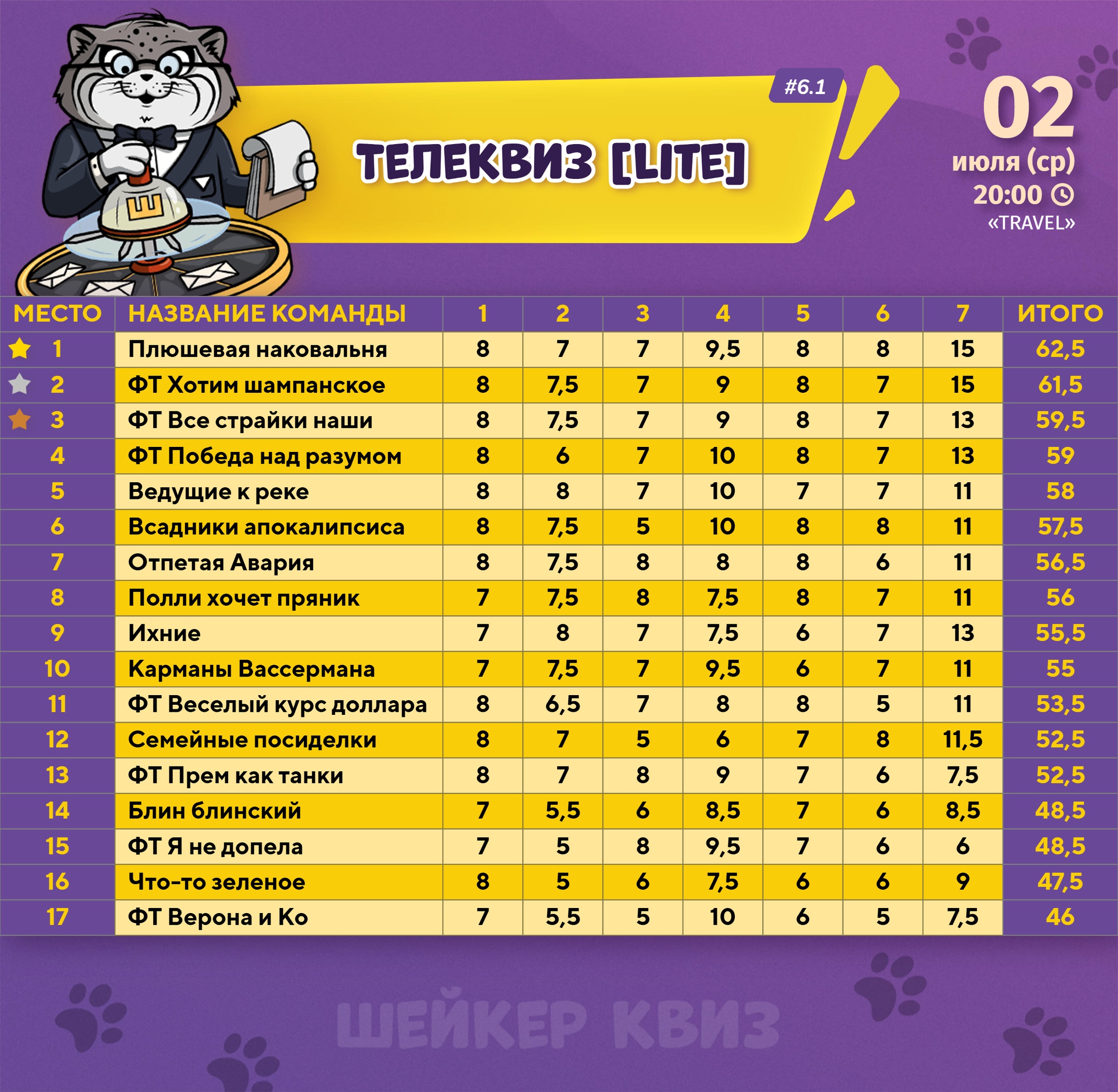 Превью к фотоальбому Все фото