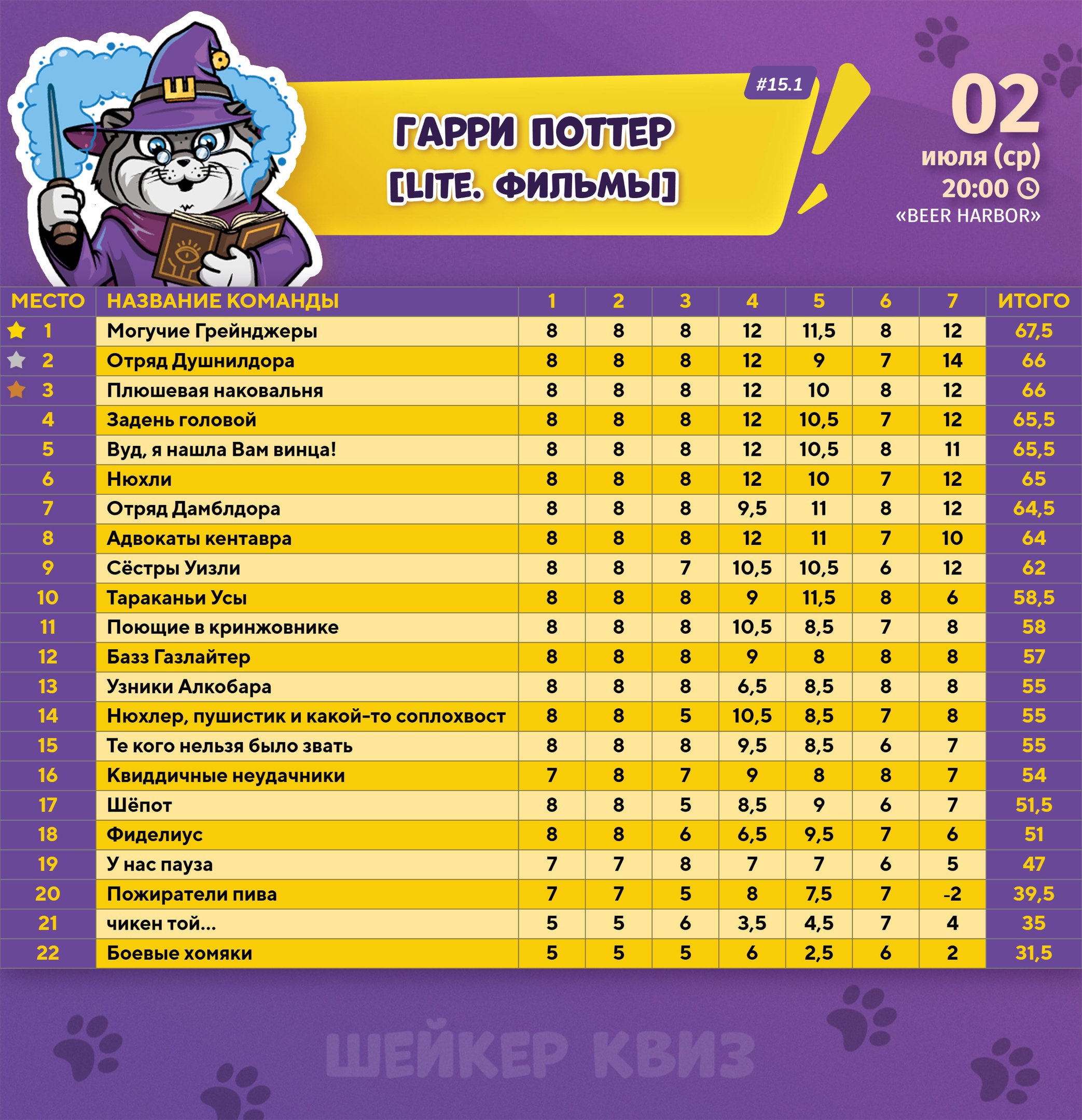 Превью к фотоальбому Все фото