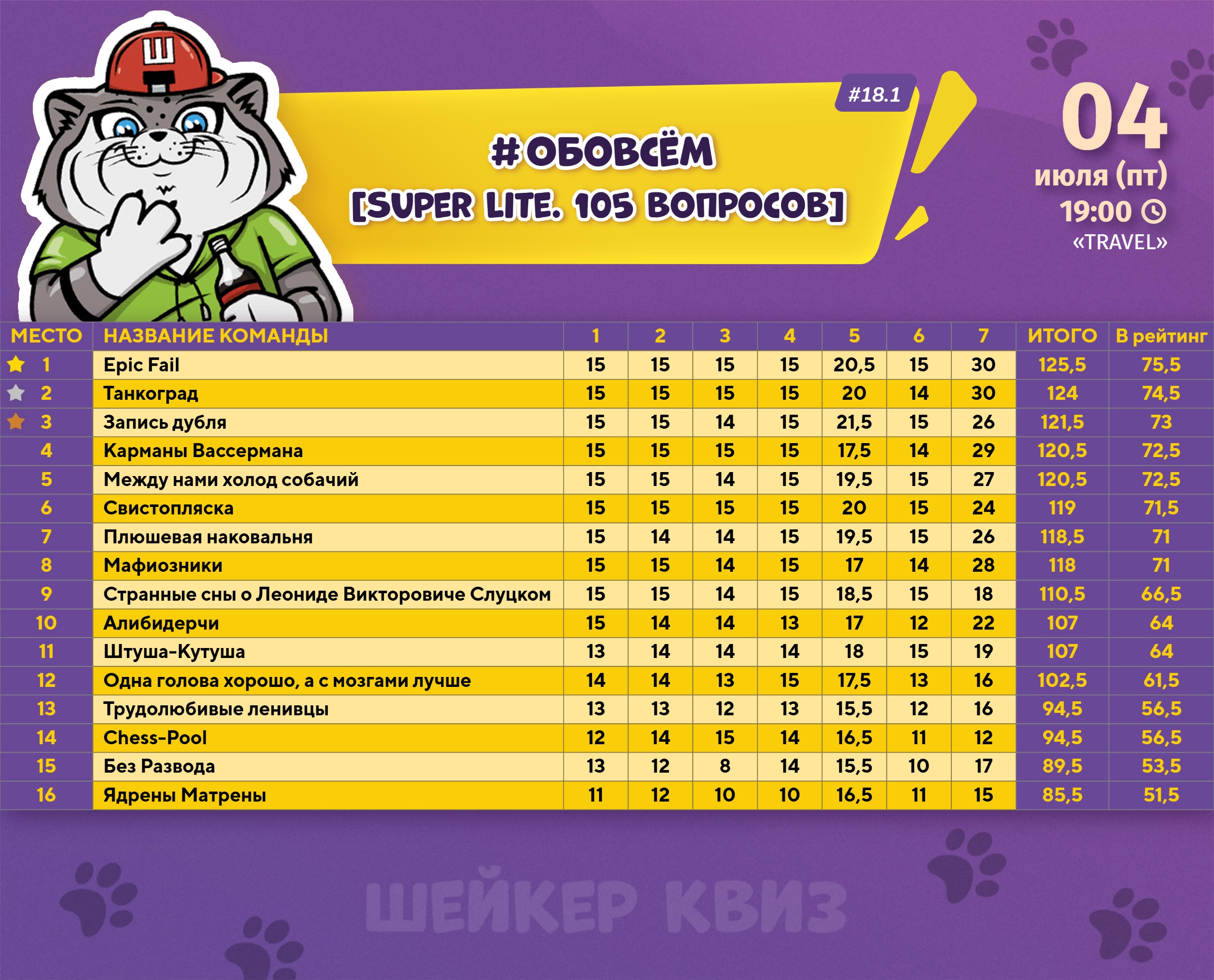 Превью к фотоальбому Все фото