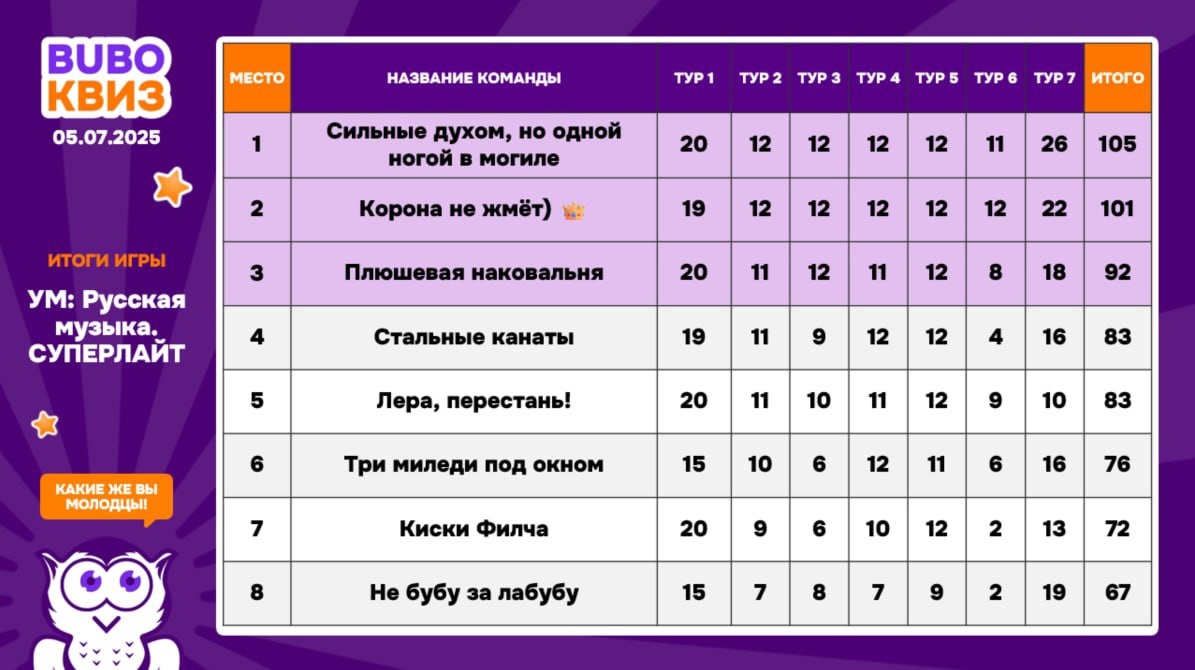 Превью к фотоальбому Все фото