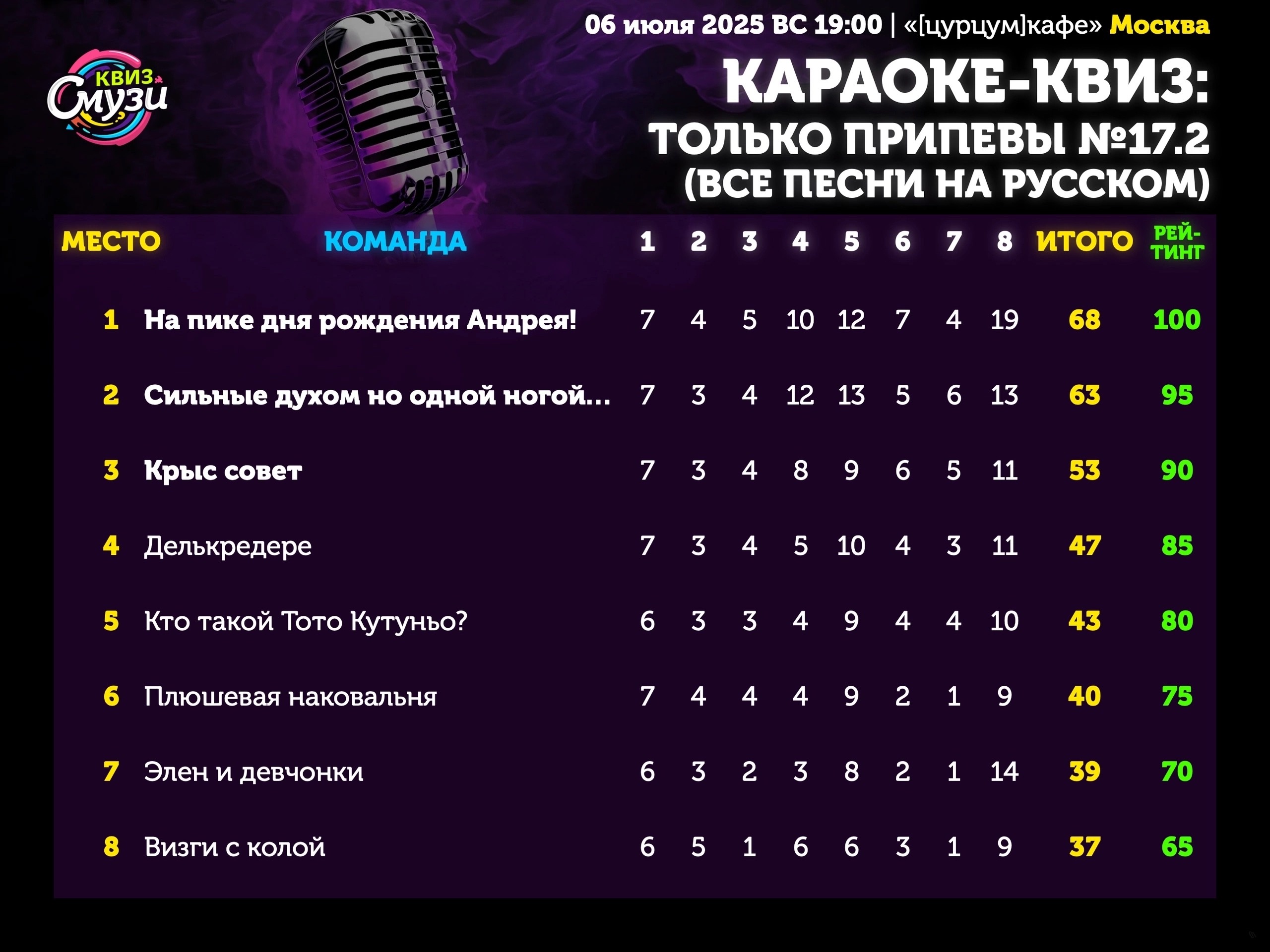 Превью к фотоальбому Все фото