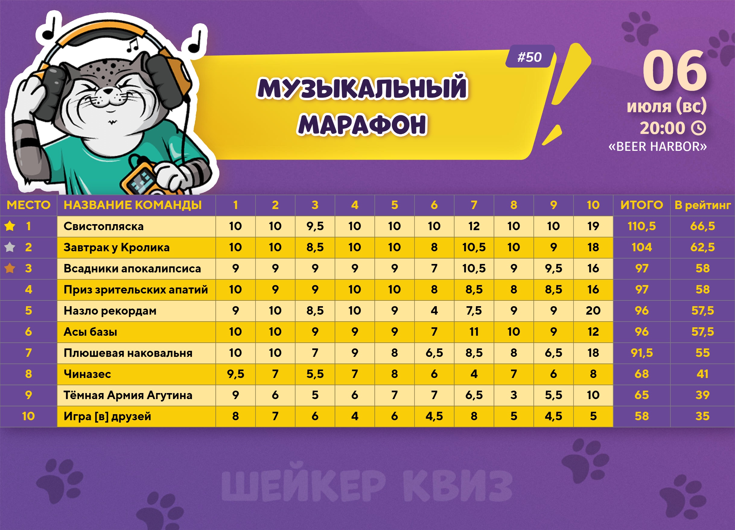 Превью к фотоальбому Все фото