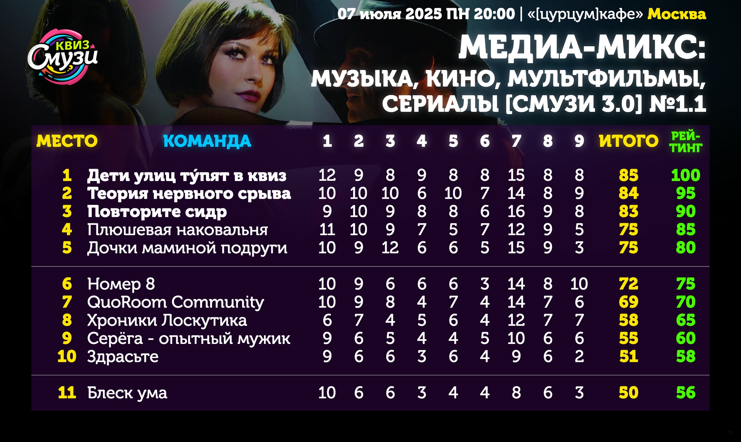 Превью к фотоальбому Все фото