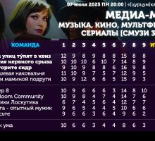 Превью к фотоальбому Все фото