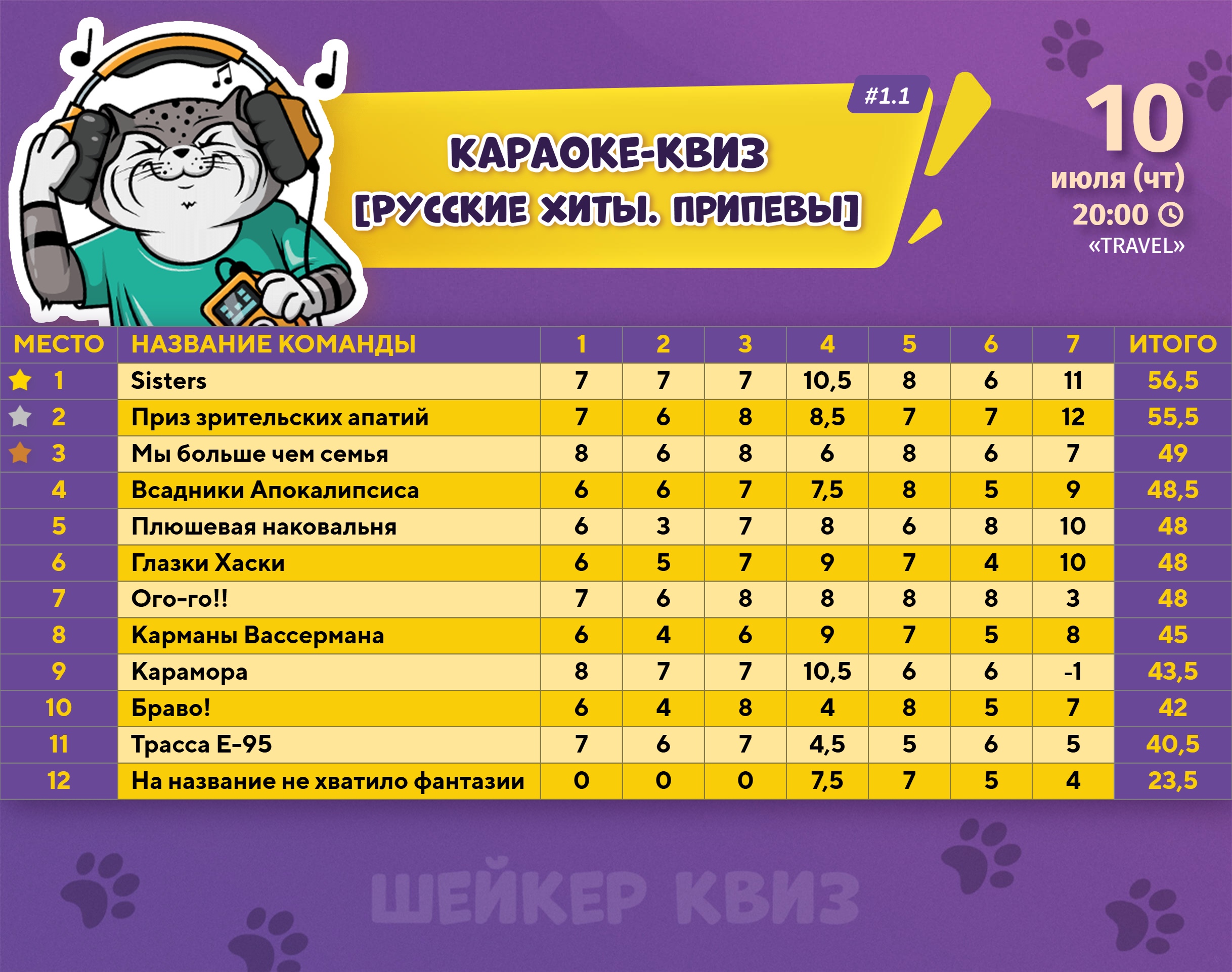 Превью к фотоальбому Все фото