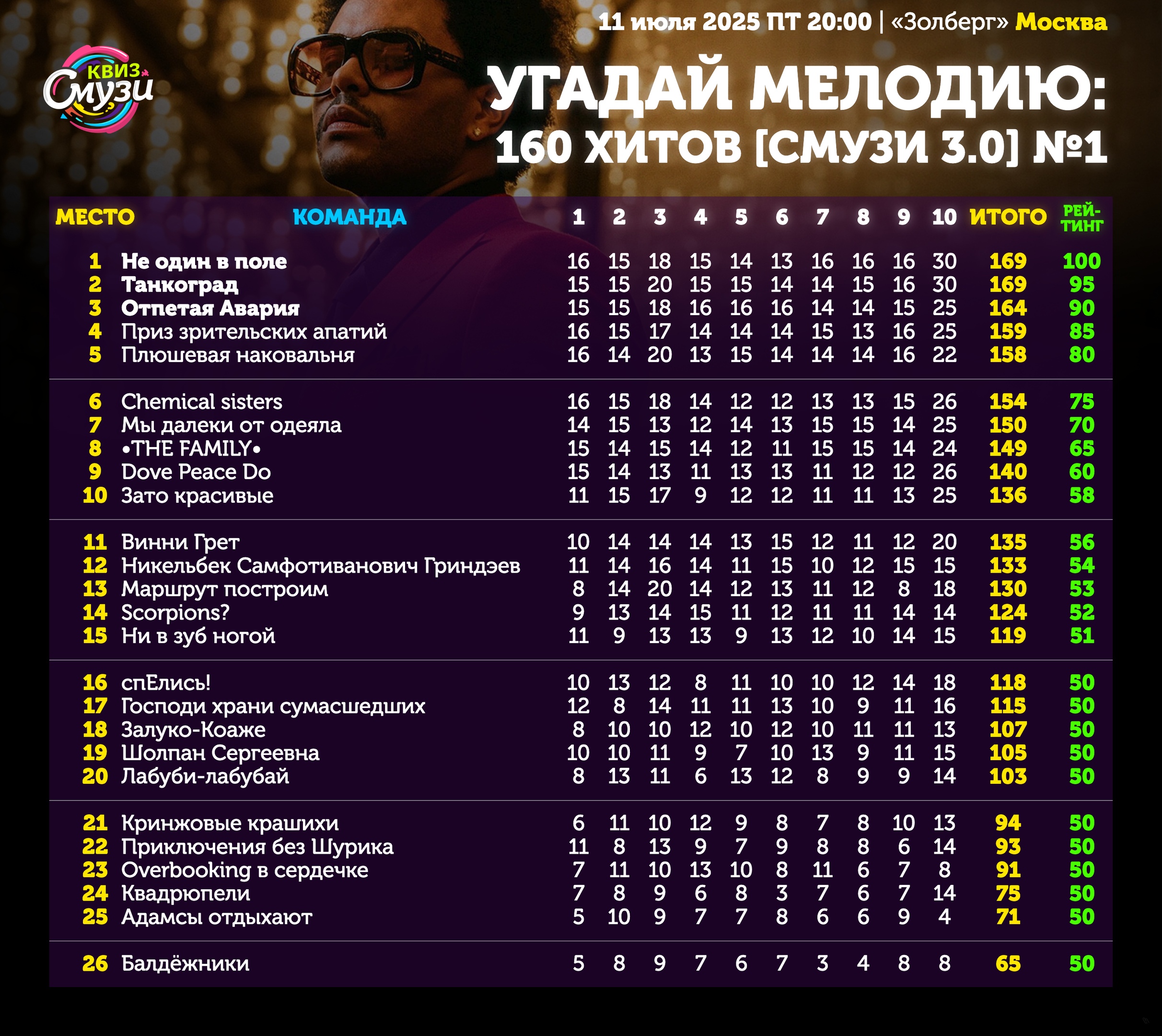 Превью к фотоальбому Все фото