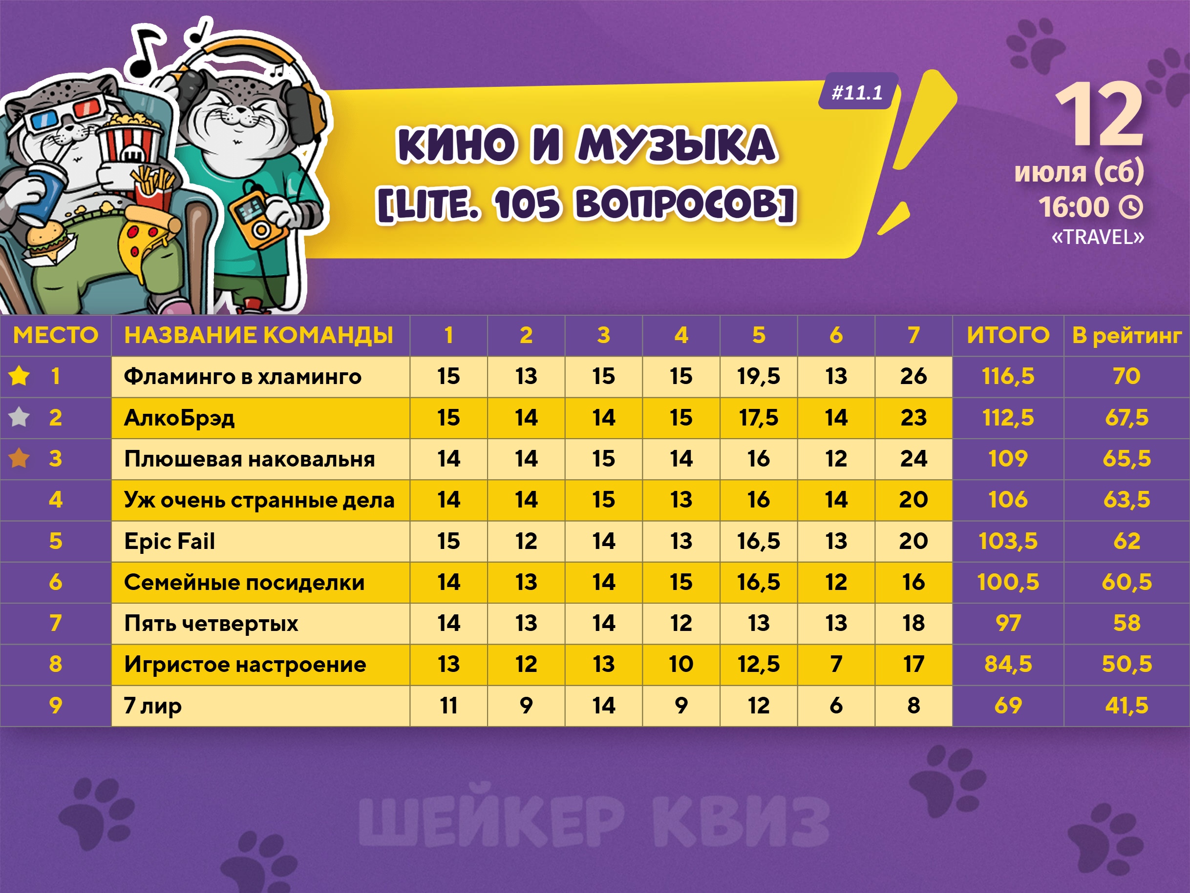 Превью к фотоальбому Все фото