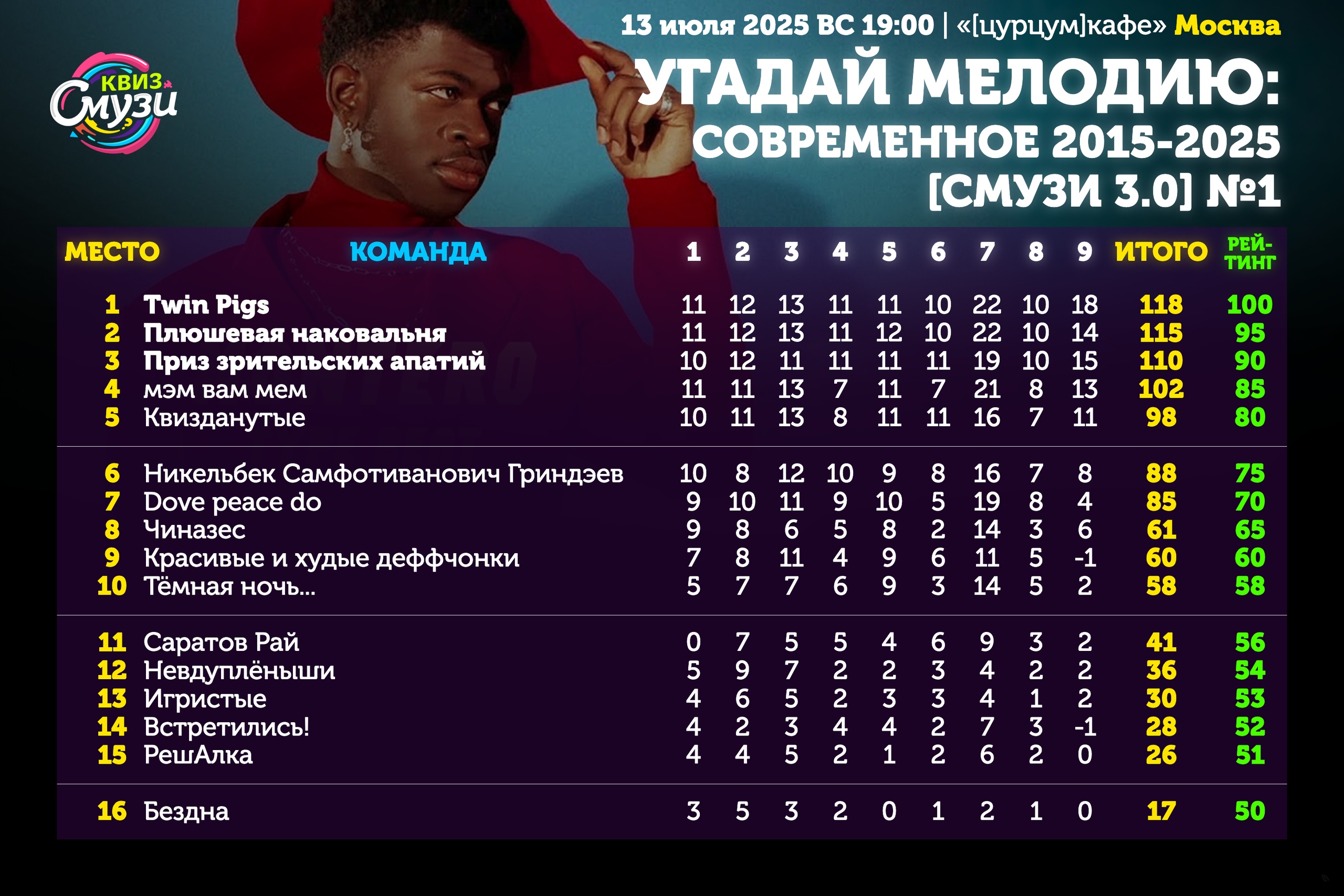 Превью к фотоальбому Все фото