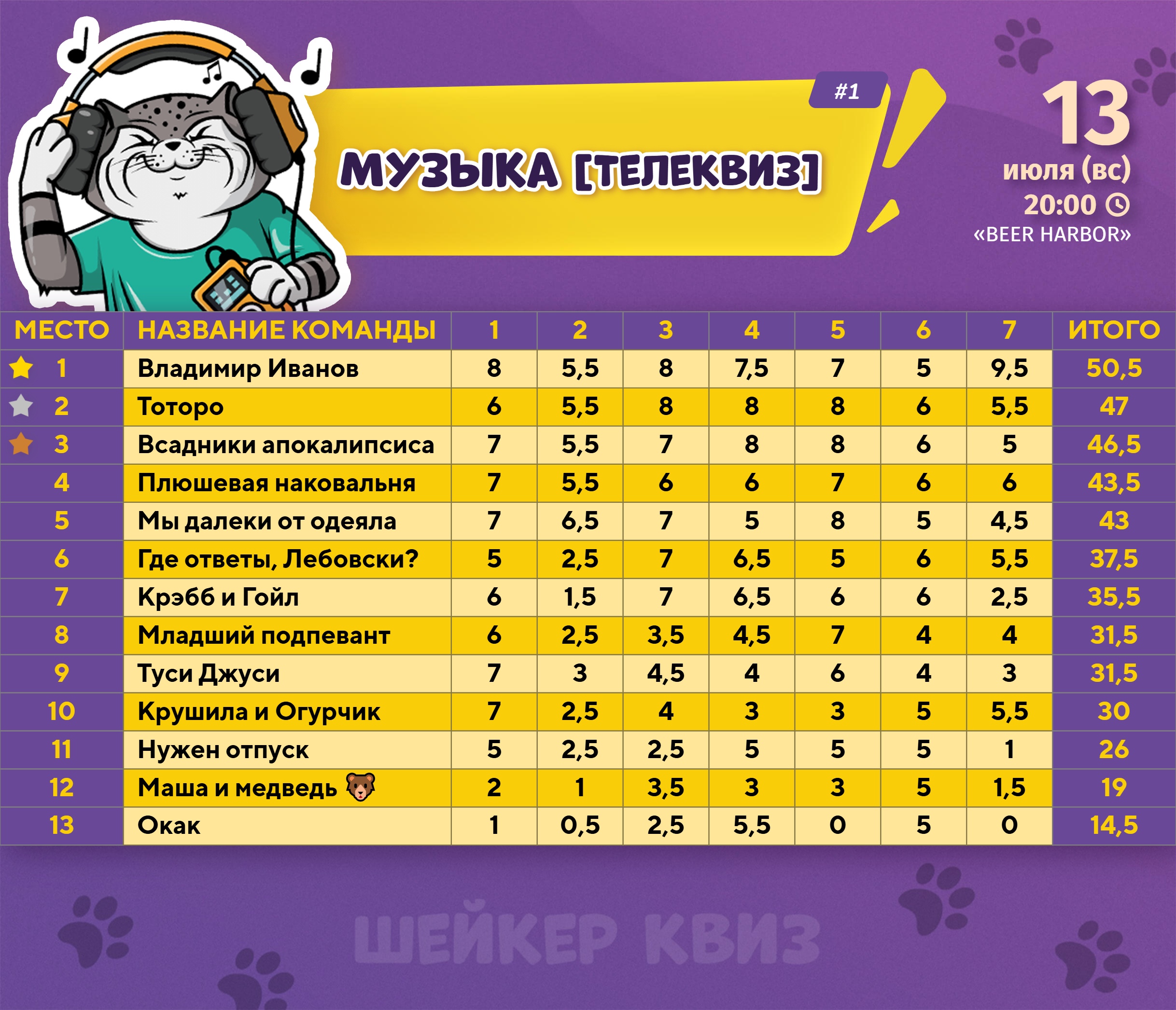 Превью к фотоальбому Все фото